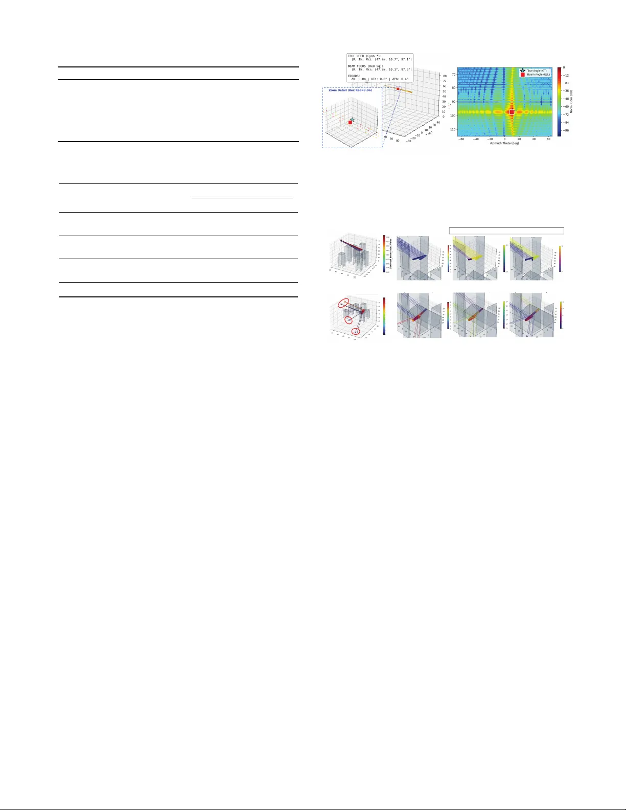 Multimodal-NF: A Wireless Dataset for Near-Field Low-Altitude Sensing and Communications