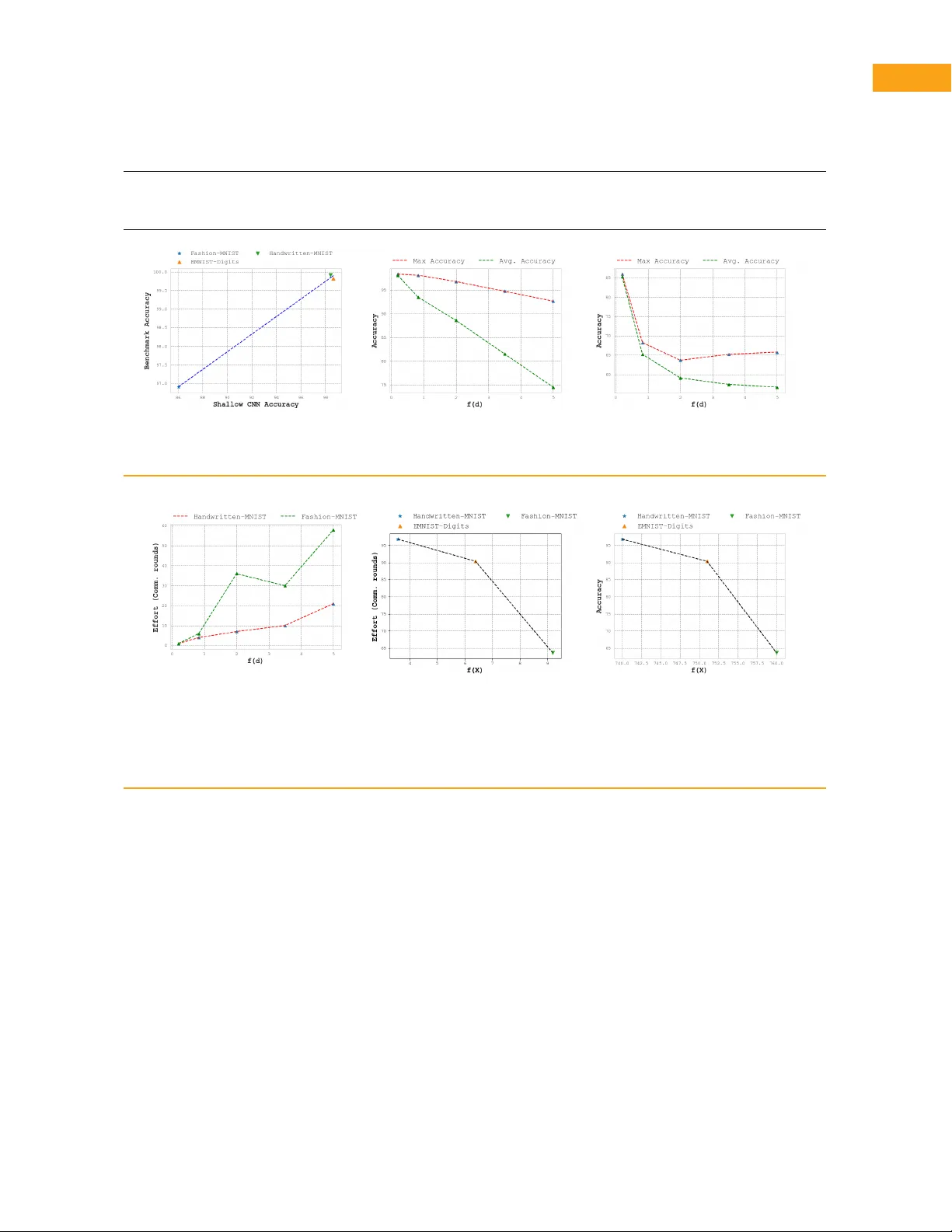 Pre-Deployment Complexity Estimation for Federated Perception Systems