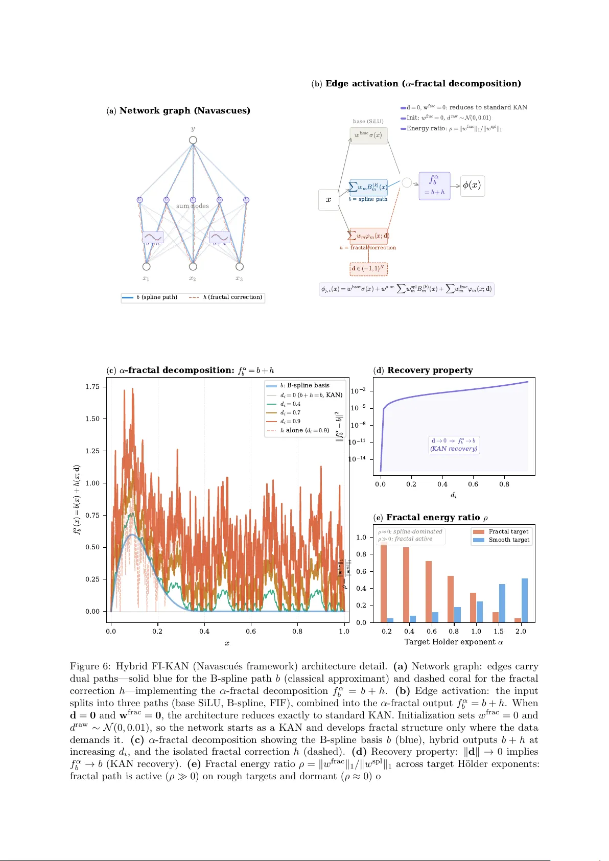 FI-KAN: Fractal Interpolation Kolmogorov-Arnold Networks