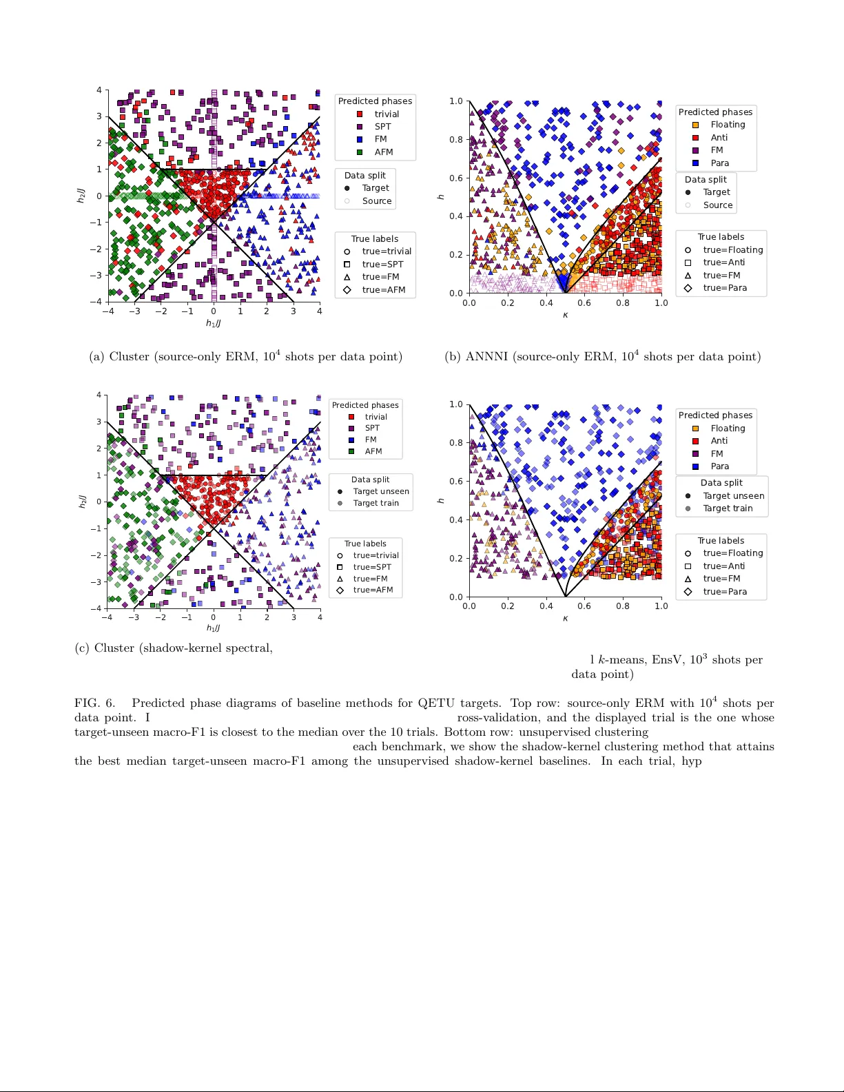 Learning from imperfect quantum data via unsupervised domain adaptation with classical shadows