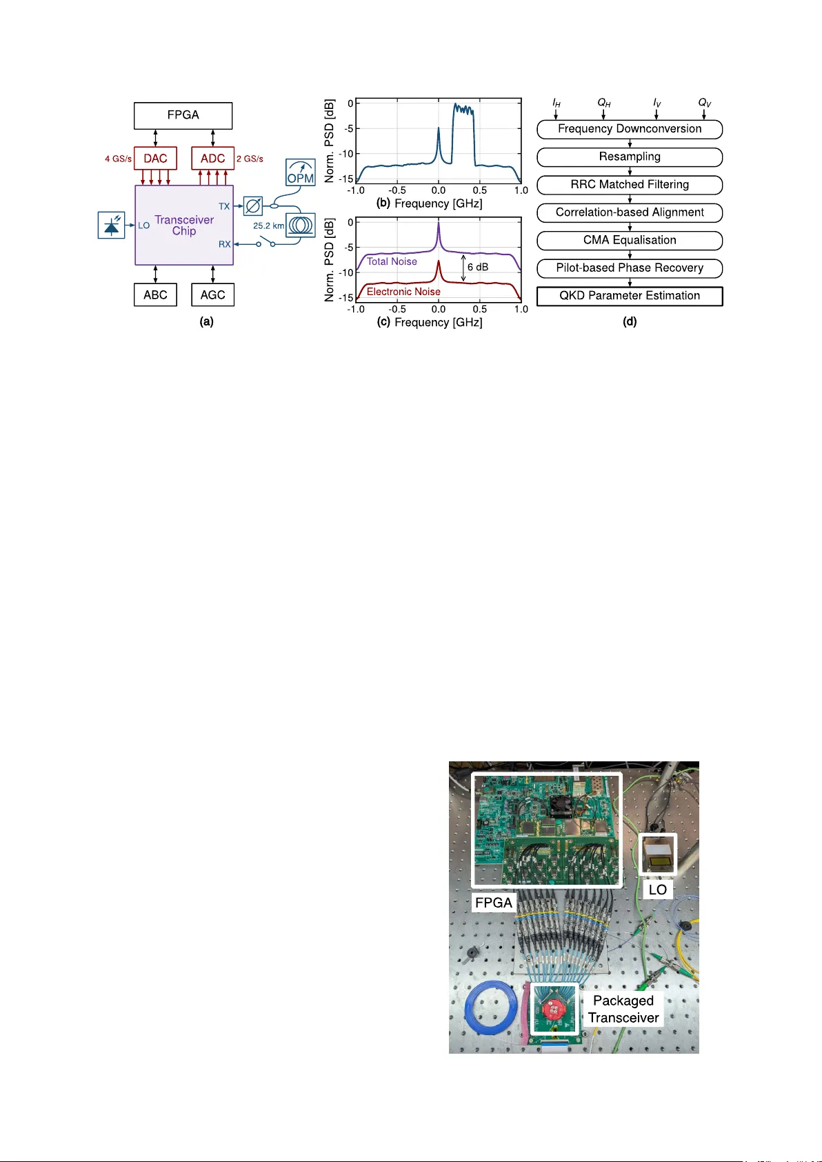 Compact Continuous-Variable Quantum Key Distribution System Employing Monolithically Integrated Silicon Photonic Transceiver