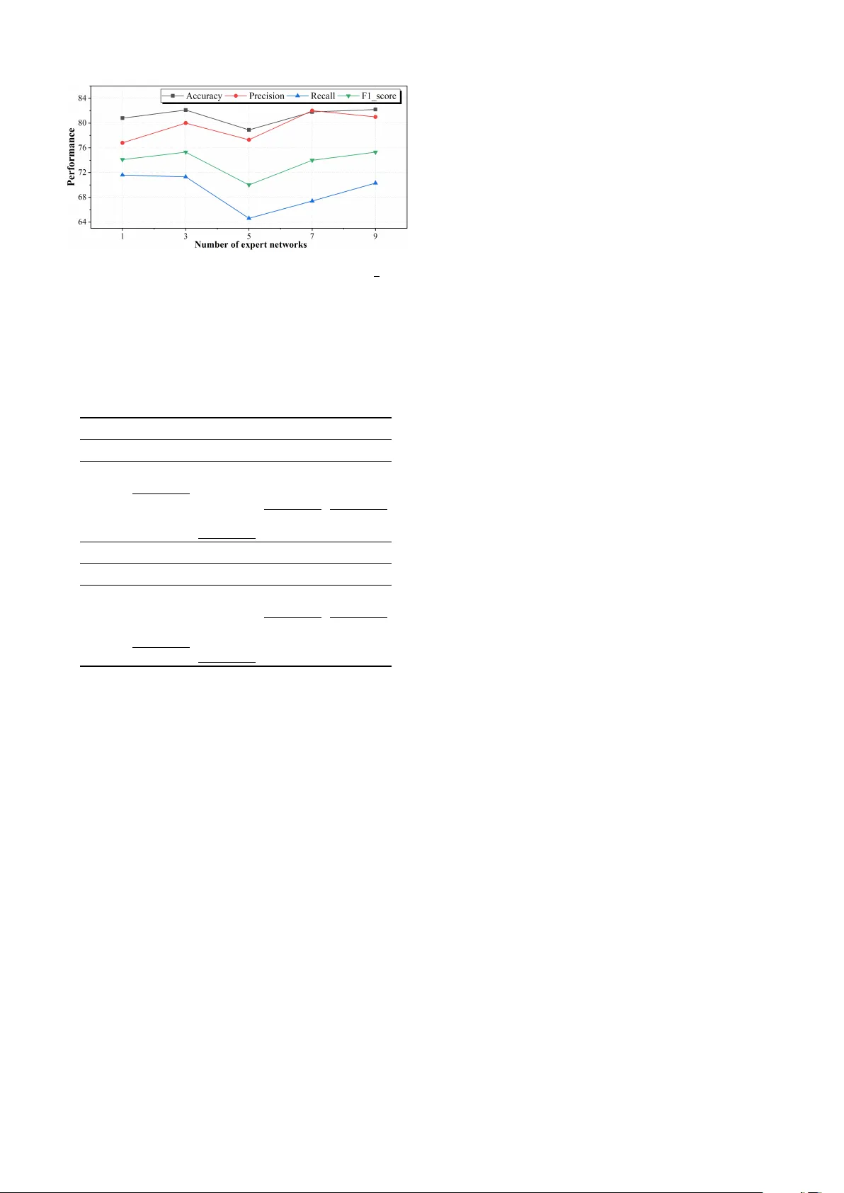 Prototype-Enhanced Multi-View Learning for Thyroid Nodule Ultrasound Classification