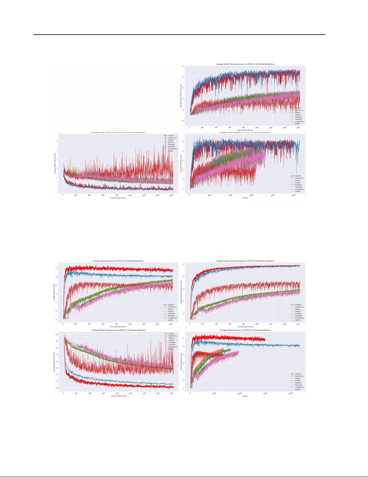 Taming the Instability: A Robust Second-Order Optimizer for Federated Learning over Non-IID Data