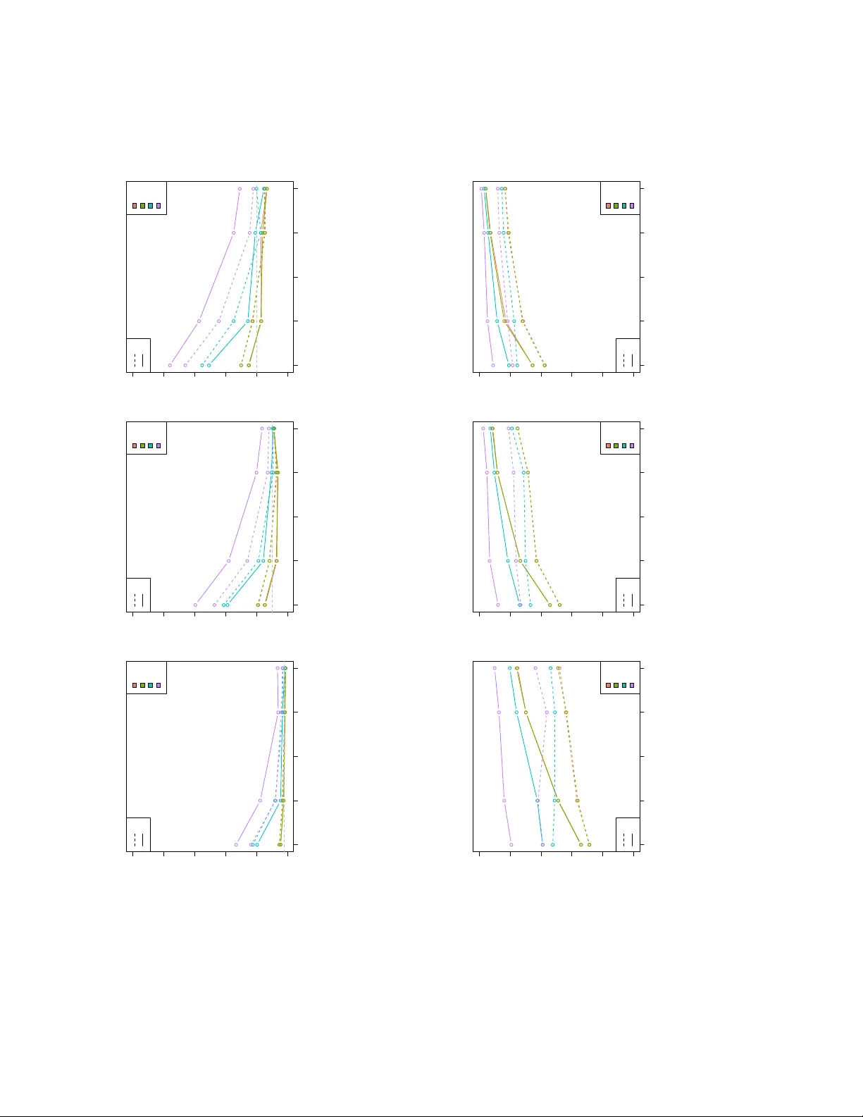 Design-Based Inference for the AUC with Complex Survey Data