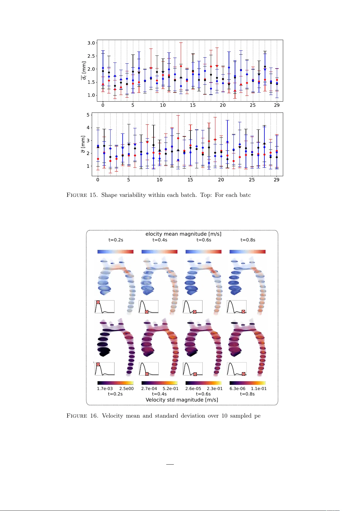 LDDMM stochastic interpolants: an application to domain uncertainty quantification in hemodynamics