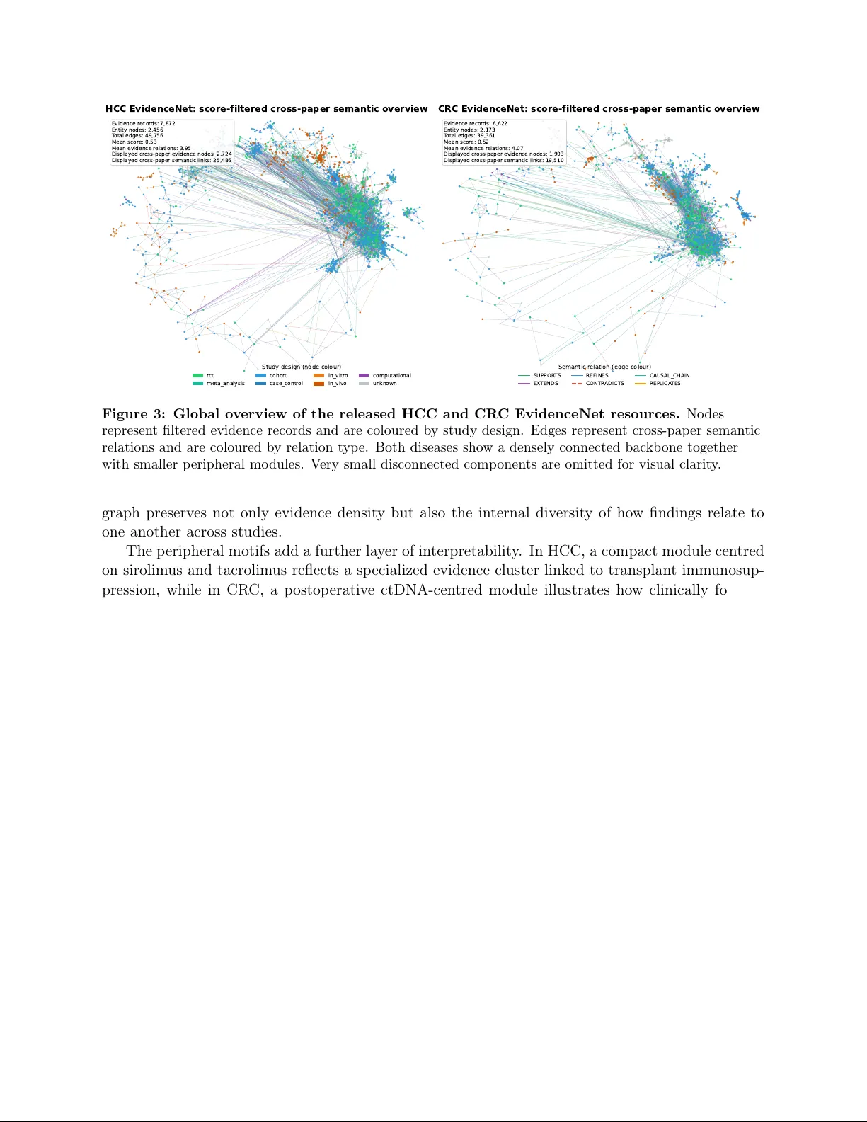 Building evidence-based knowledge graphs from full-text literature for disease-specific biomedical reasoning