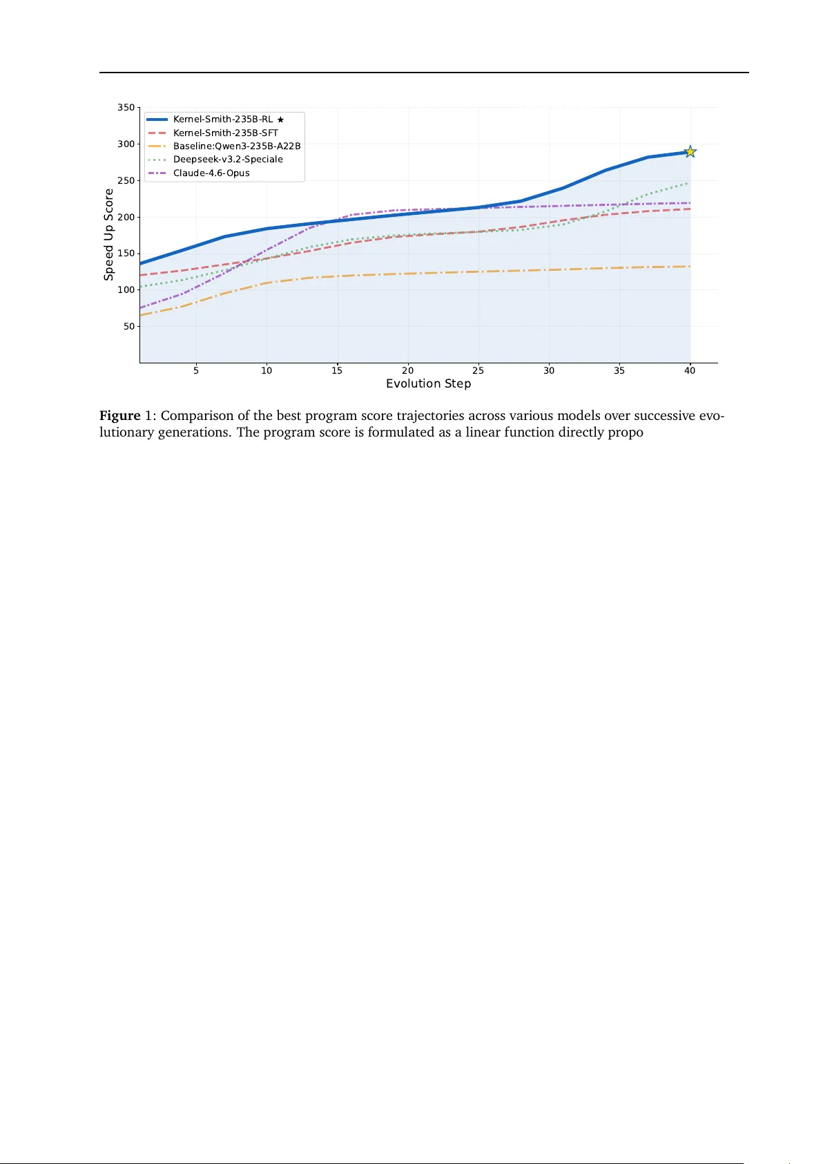 Kernel-Smith: A Unified Recipe for Evolutionary Kernel Optimization