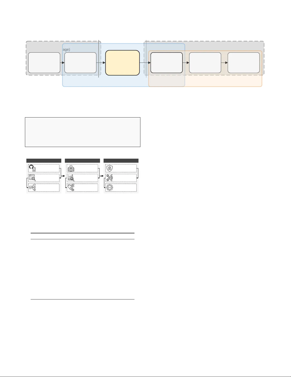 Crossing the NL/PL Divide: Information Flow Analysis Across the NL/PL Boundary in LLM-Integrated Code