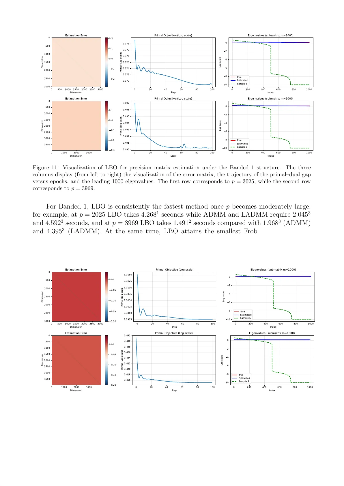 Machine Learning-Assisted High-Dimensional Matrix Estimation