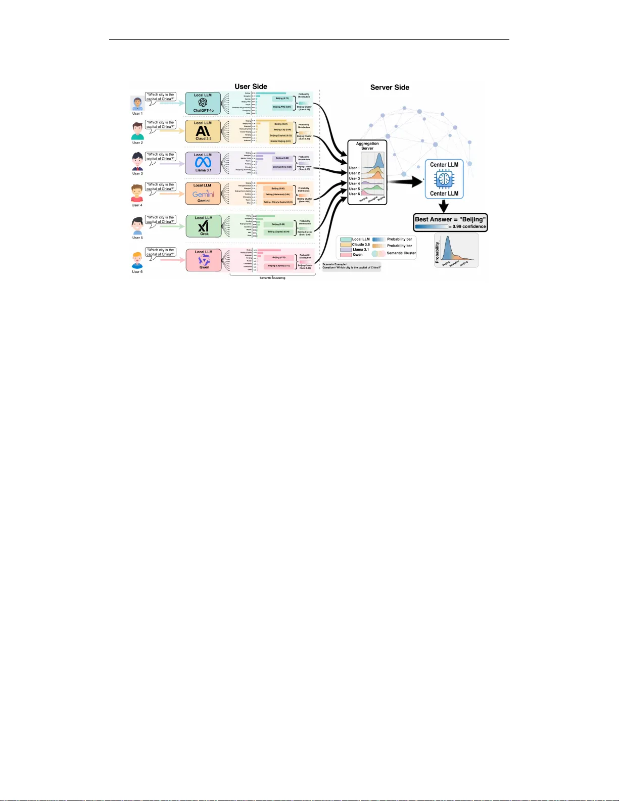 CoE: Collaborative Entropy for Uncertainty Quantification in Agentic Multi-LLM Systems