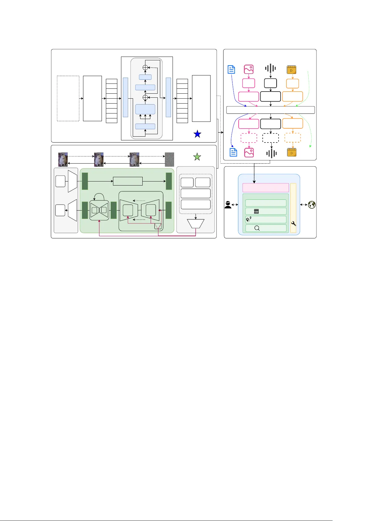Deep Research of Deep Research: From Transformer to Agent, From AI to AI for Science