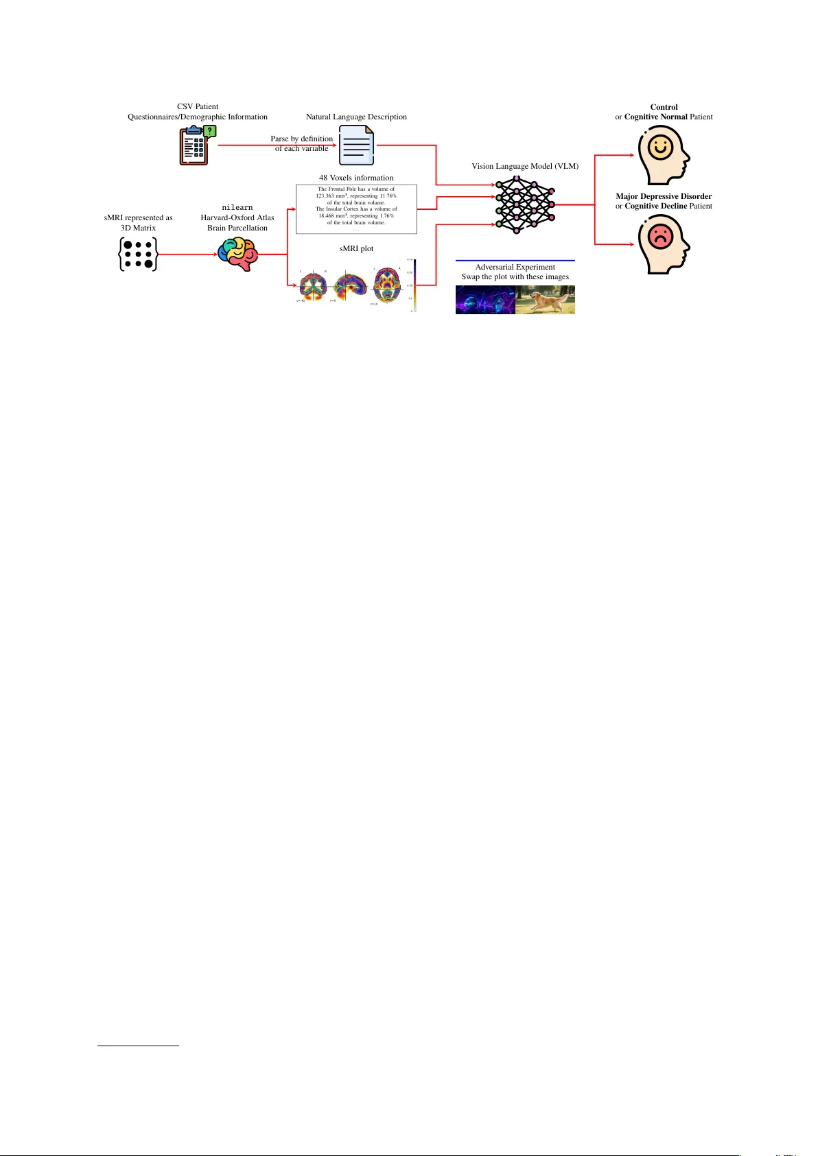 The Scaffold Effect: How Prompt Framing Drives Apparent Multimodal Gains in Clinical VLM Evaluation