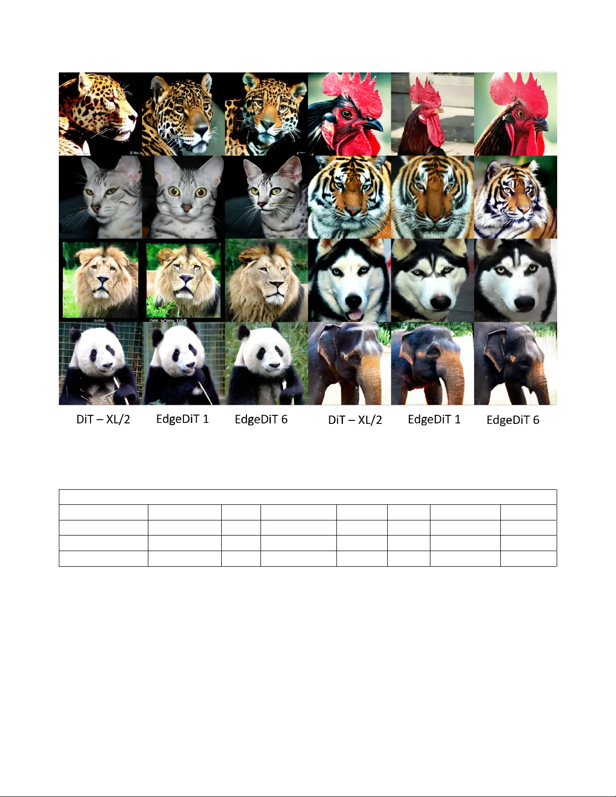 EdgeDiT: Hardware-Aware Diffusion Transformers for Efficient On-Device Image Generation
