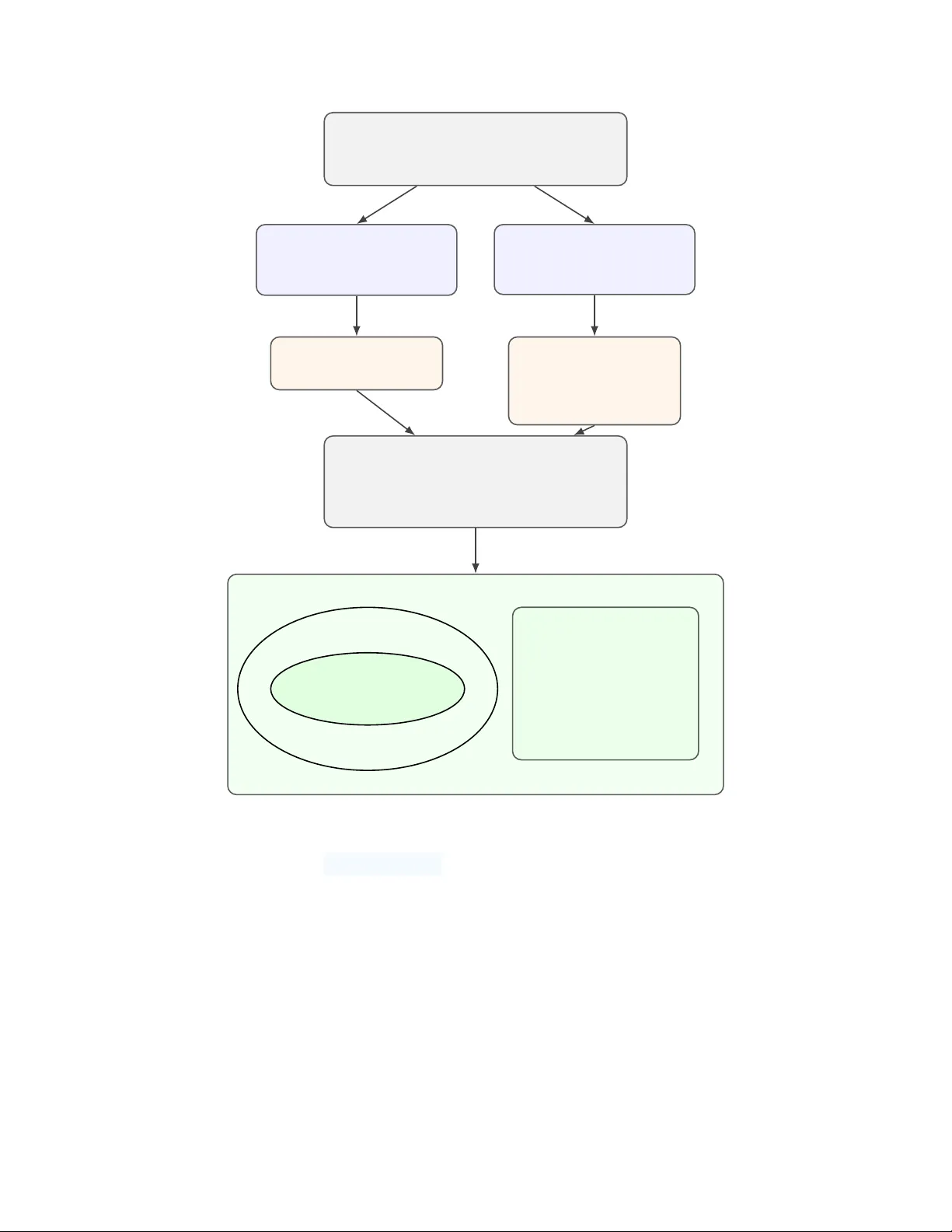 Physics as Code: From Scans to Theorems with ITP APIs in $SU(5)$ Model Building