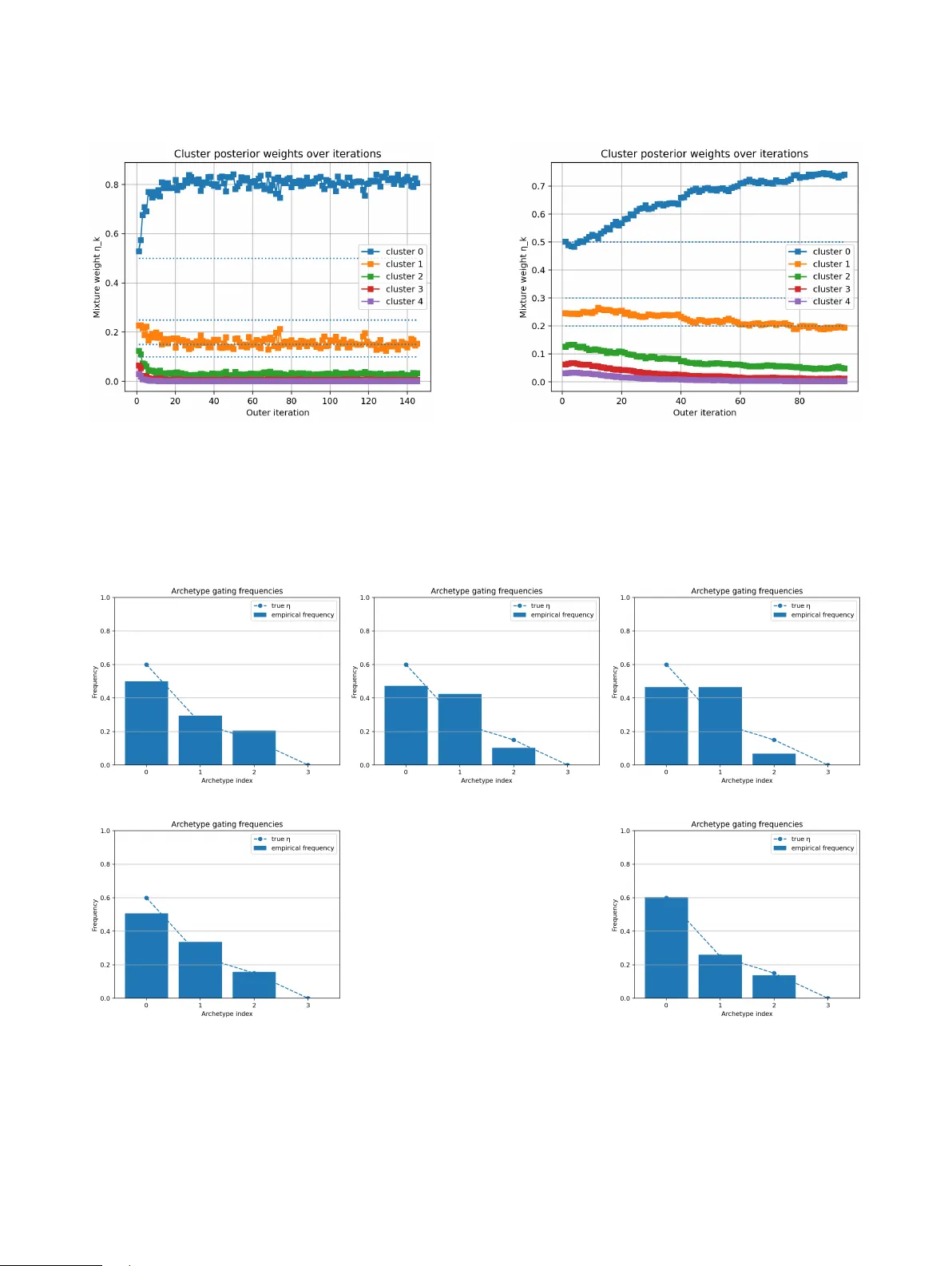 Mixture-Model Preference Learning for Many-Objective Bayesian Optimization