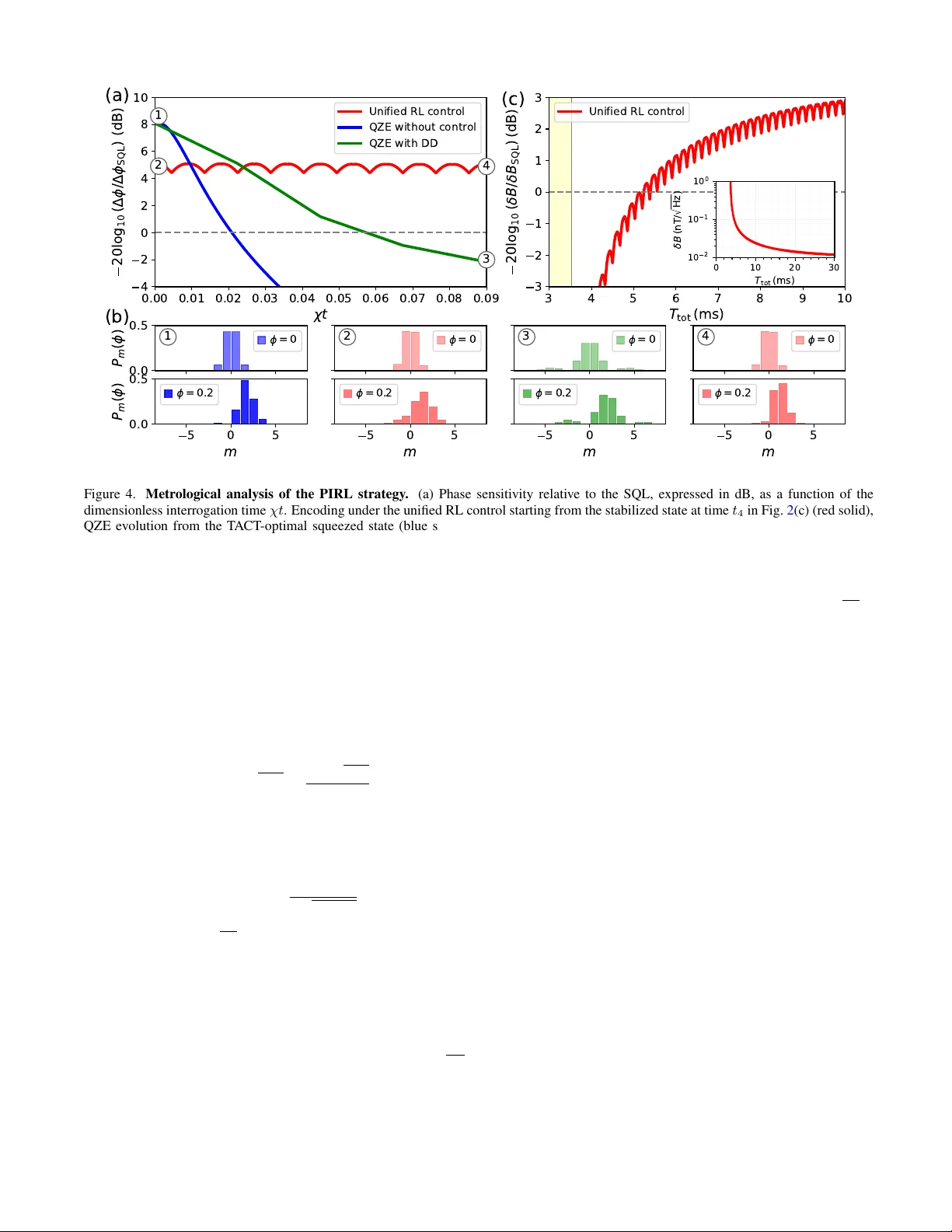 Learning unified control of internal spin squeezing in atomic qudits for magnetometry