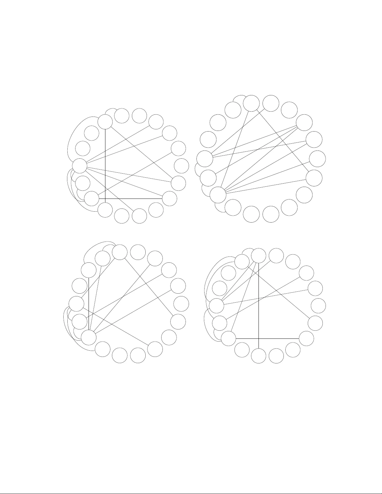 Profile Graphical Models