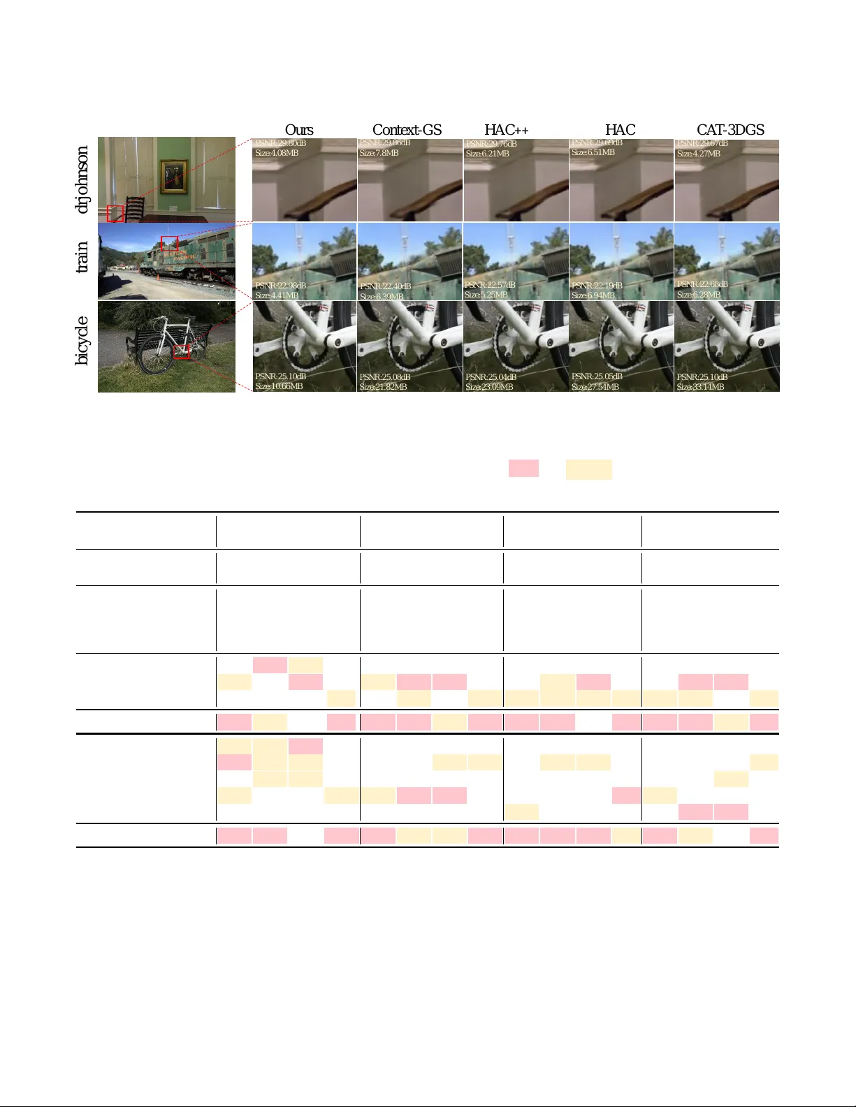 GeoHCC: Local Geometry-Aware Hierarchical Context Compression for 3D Gaussian Splatting