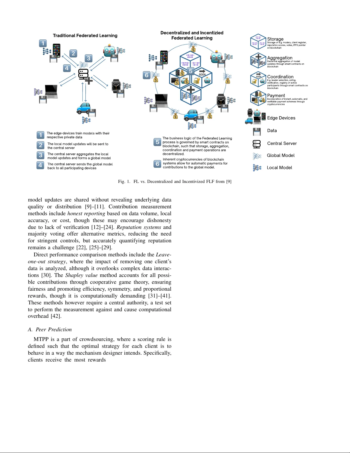 Democratizing Federated Learning with Blockchain and Multi-Task Peer Prediction