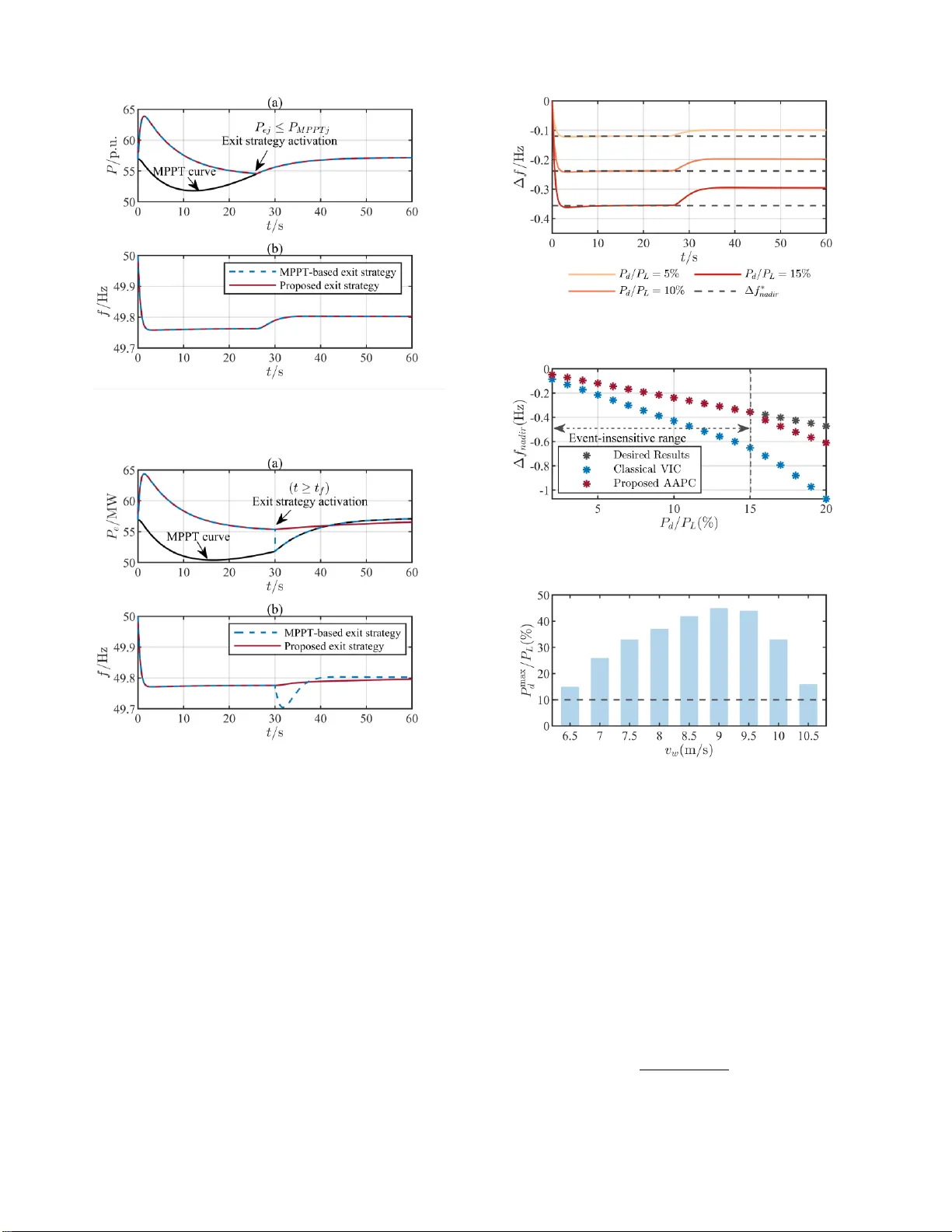 A System-View Optimal Additional Active Power Control of Wind Turbines for Grid Frequency Support