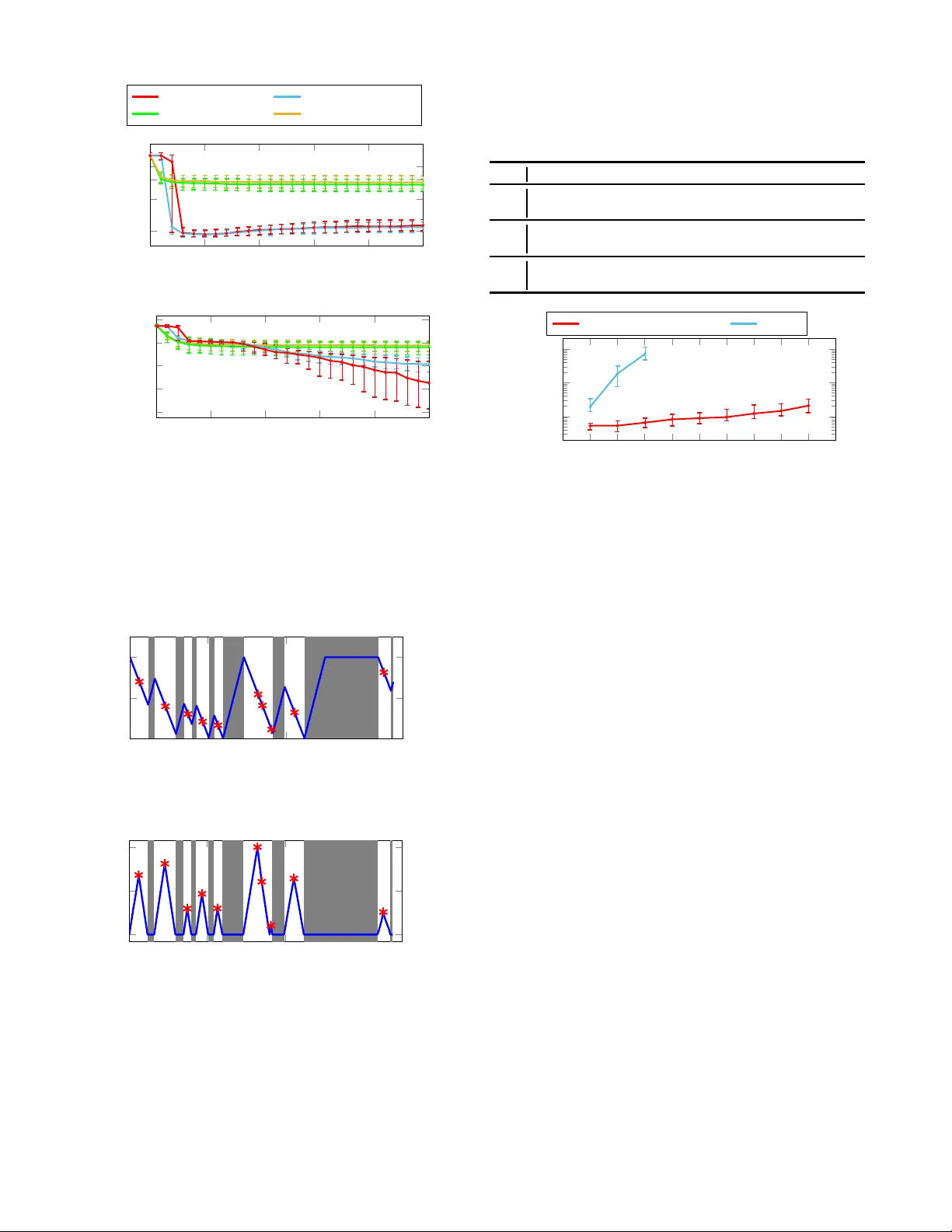 Nonlinear Trajectory Optimization Models for Energy-Sharing UAV-UGV Systems with Multiple Task Locations
