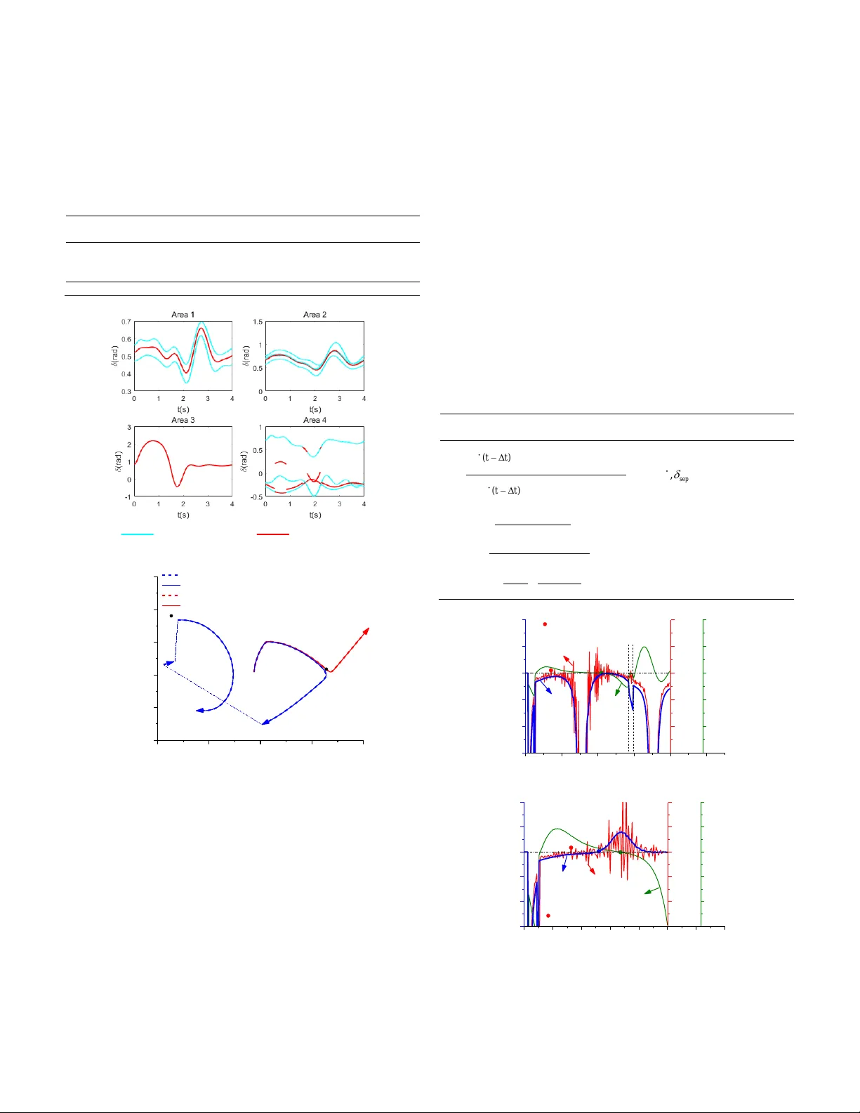 An Accurate and Fast Start-up Scheme for Power System Real-time Emergency Control