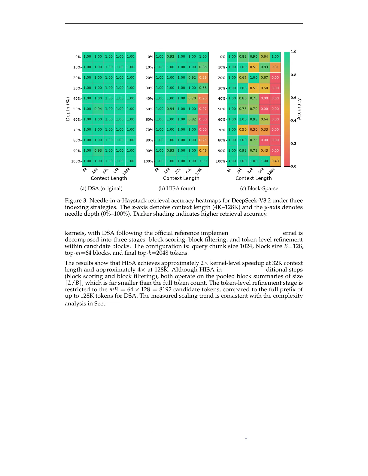 HISA: Efficient Hierarchical Indexing for Fine-Grained Sparse Attention