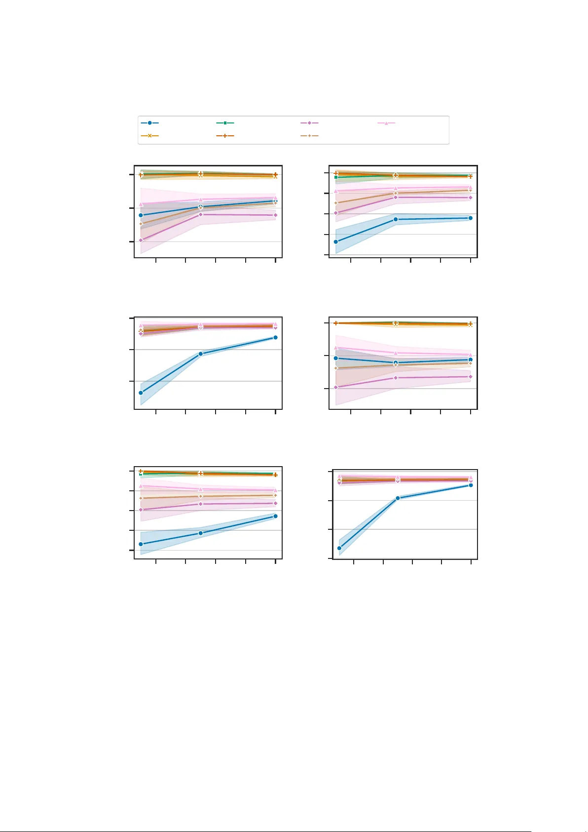 With a Little Help From My Friends: Collective Manipulation in Risk-Controlling Recommender Systems