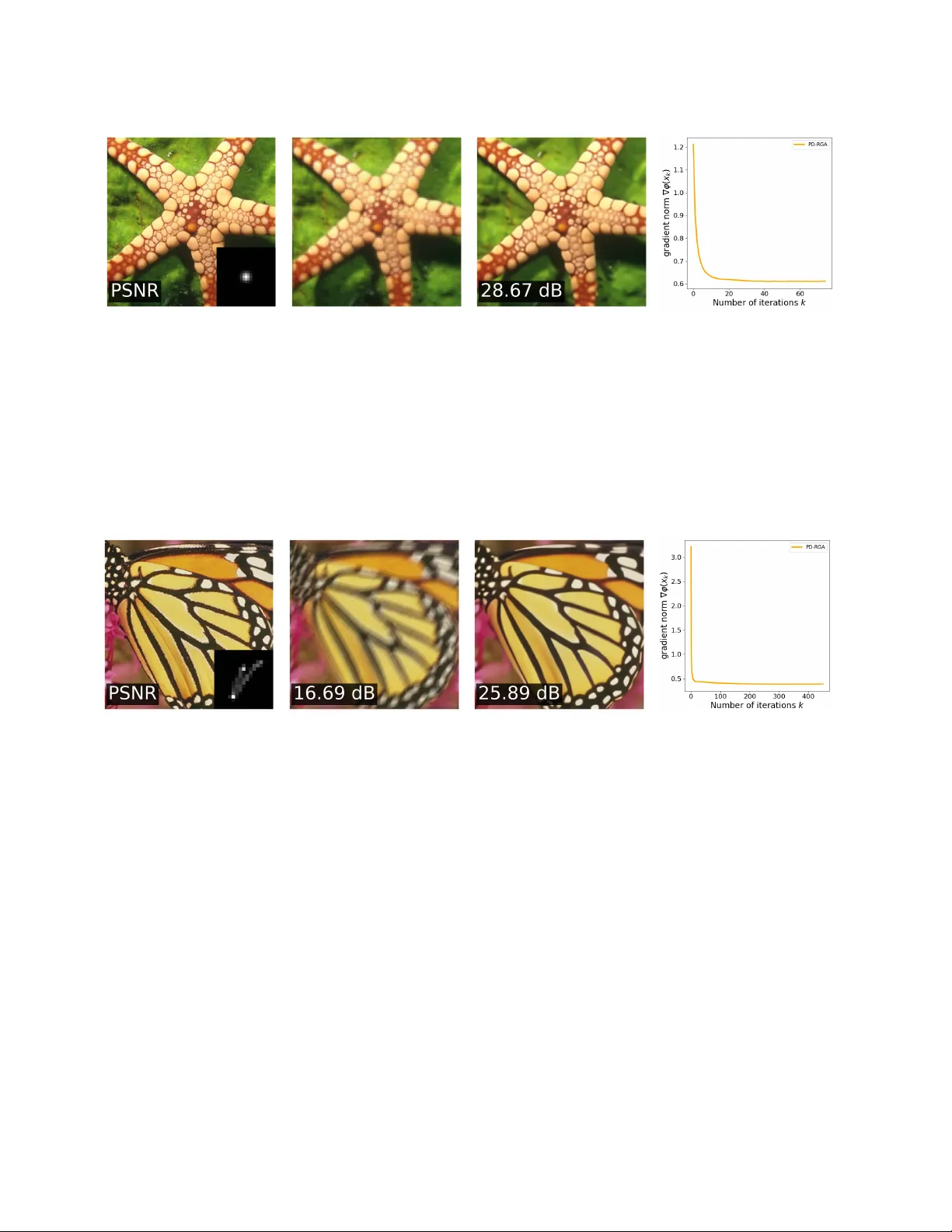 On the Convergence of Proximal Algorithms for Weakly-convex Min-max Optimization