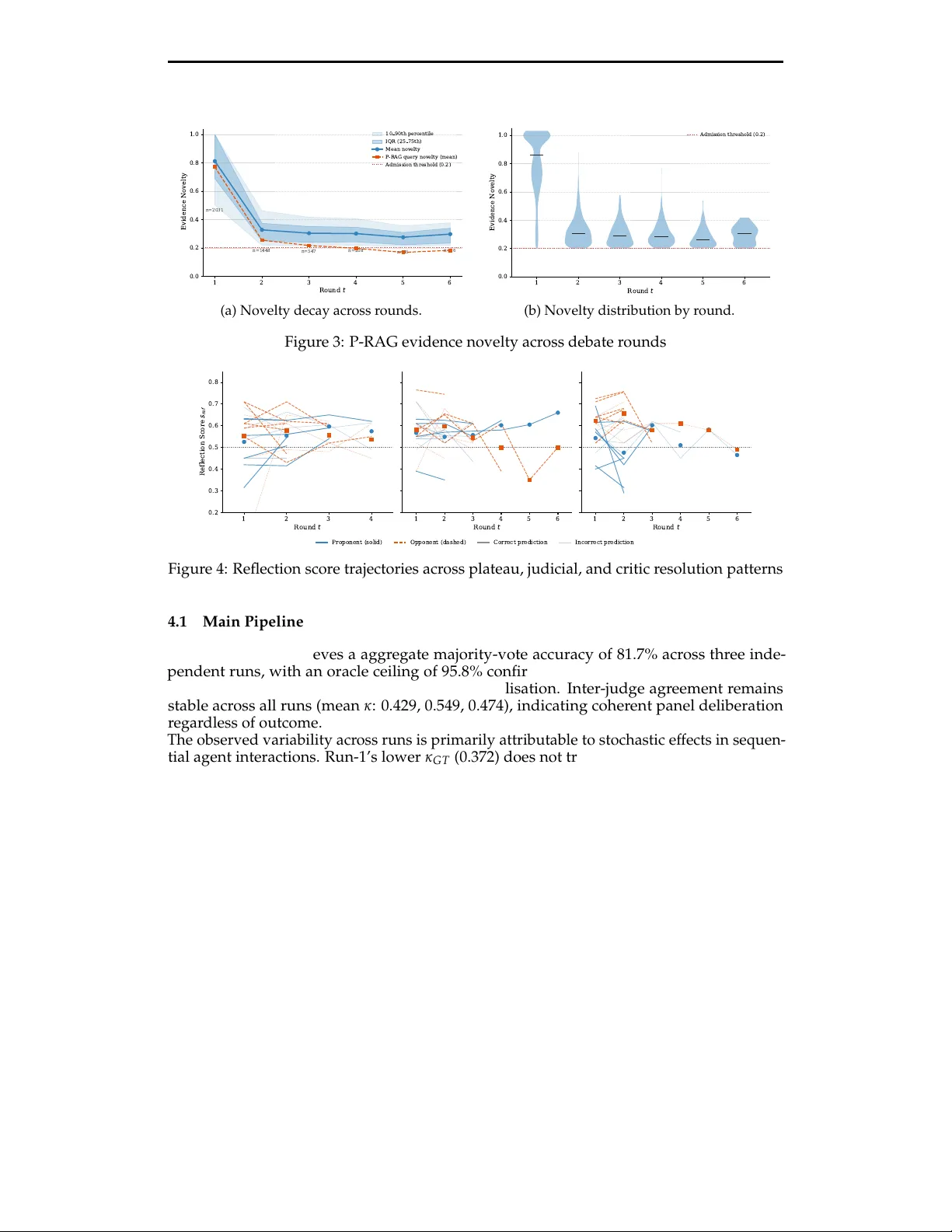 Courtroom-Style Multi-Agent Debate with Progressive RAG and Role-Switching for Controversial Claim Verification