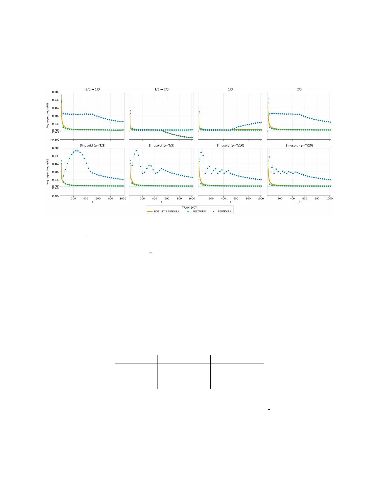 Next-Token Prediction and Regret Minimization