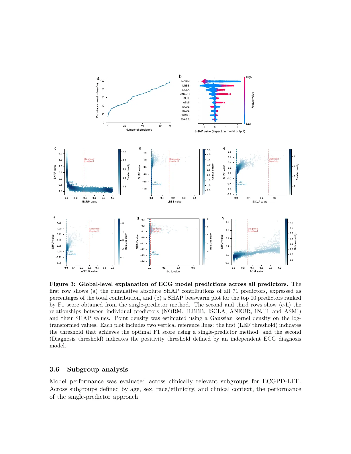 Detecting low left ventricular ejection fraction from ECG using an interpretable and scalable predictor-driven framework