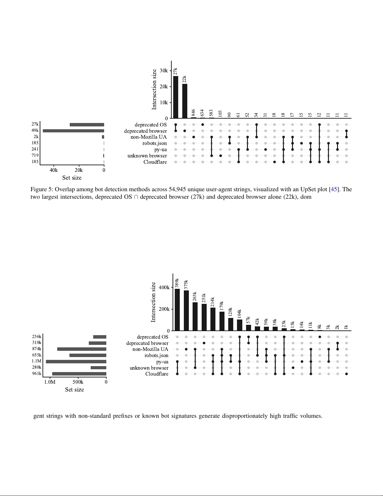 Shy Guys: A Light-Weight Approach to Detecting Robots on Websites
