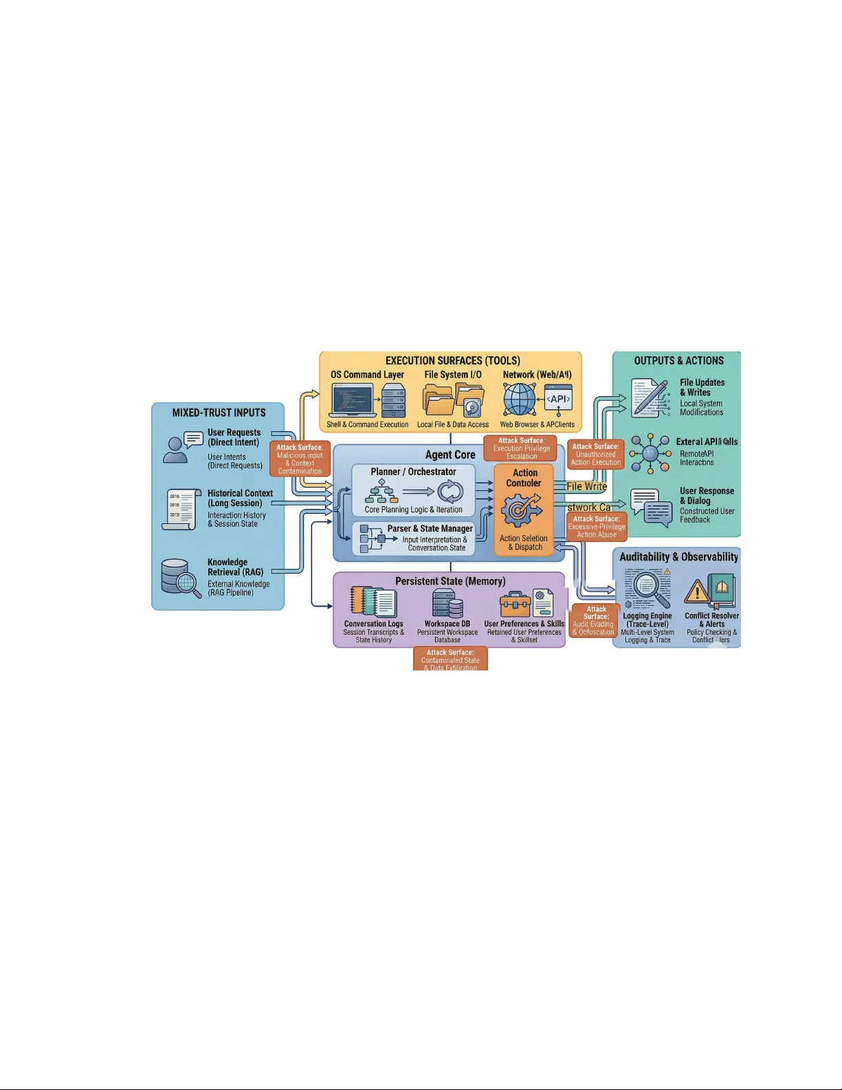 "What Did It Actually Do?": Understanding Risk Awareness and Traceability for Computer-Use Agents