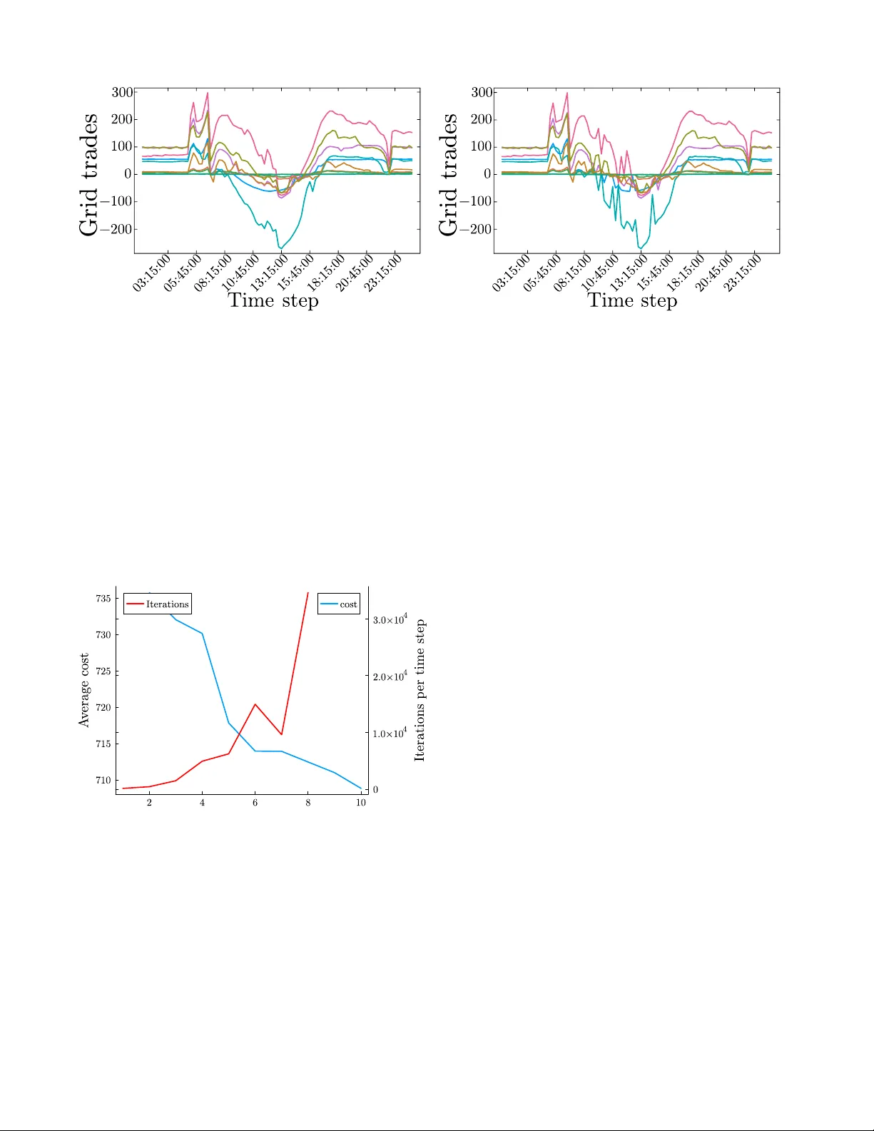 Coalition Formation with Limited Information Sharing for Local Energy Management