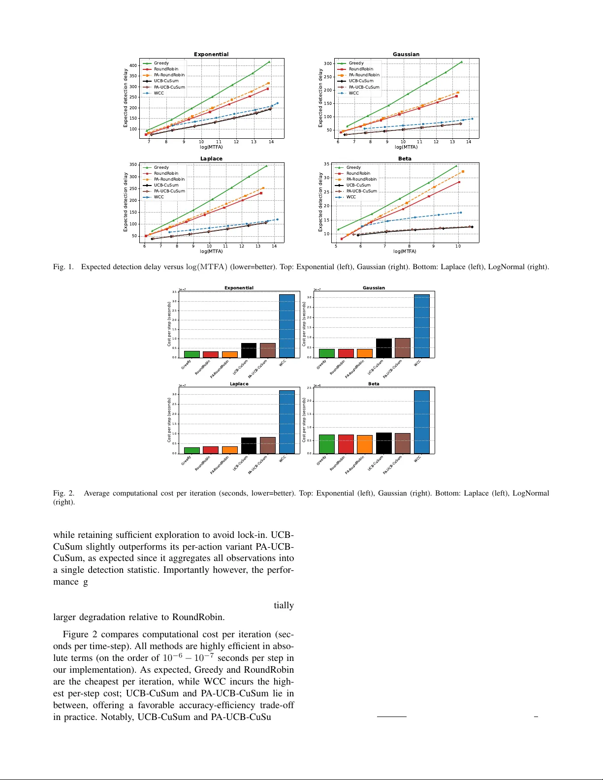 Learning Where to Look: UCB-Driven Controlled Sensing for Quickest Change Detection
