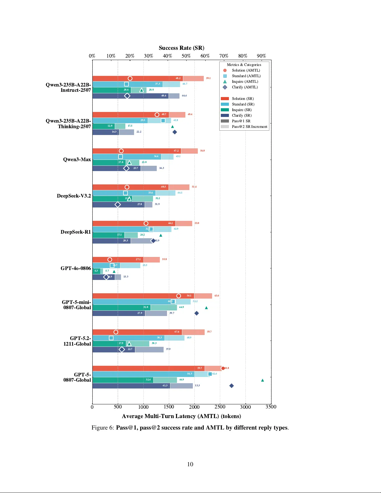 CirrusBench: Evaluating LLM-based Agents Beyond Correctness in Real-World Cloud Service Environments