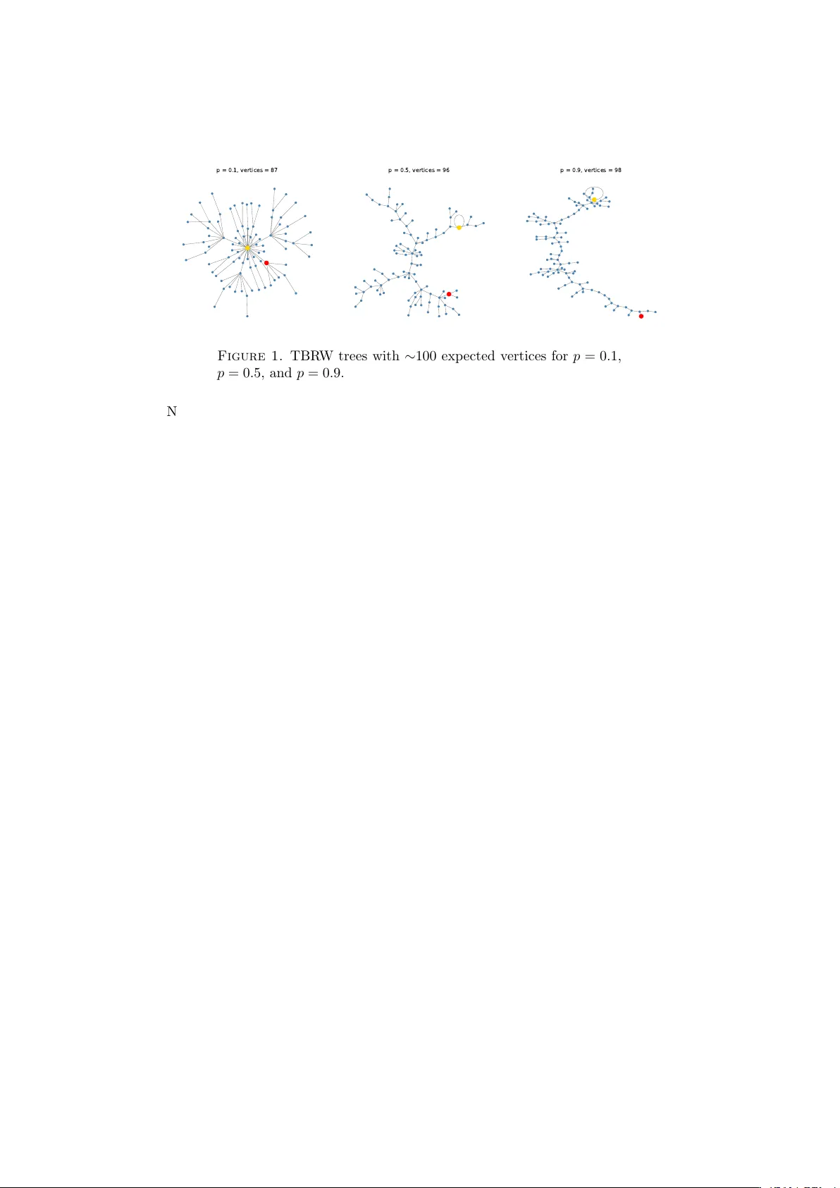 Exponential Bounds and Analyticity for the Tree Builder Random Walk