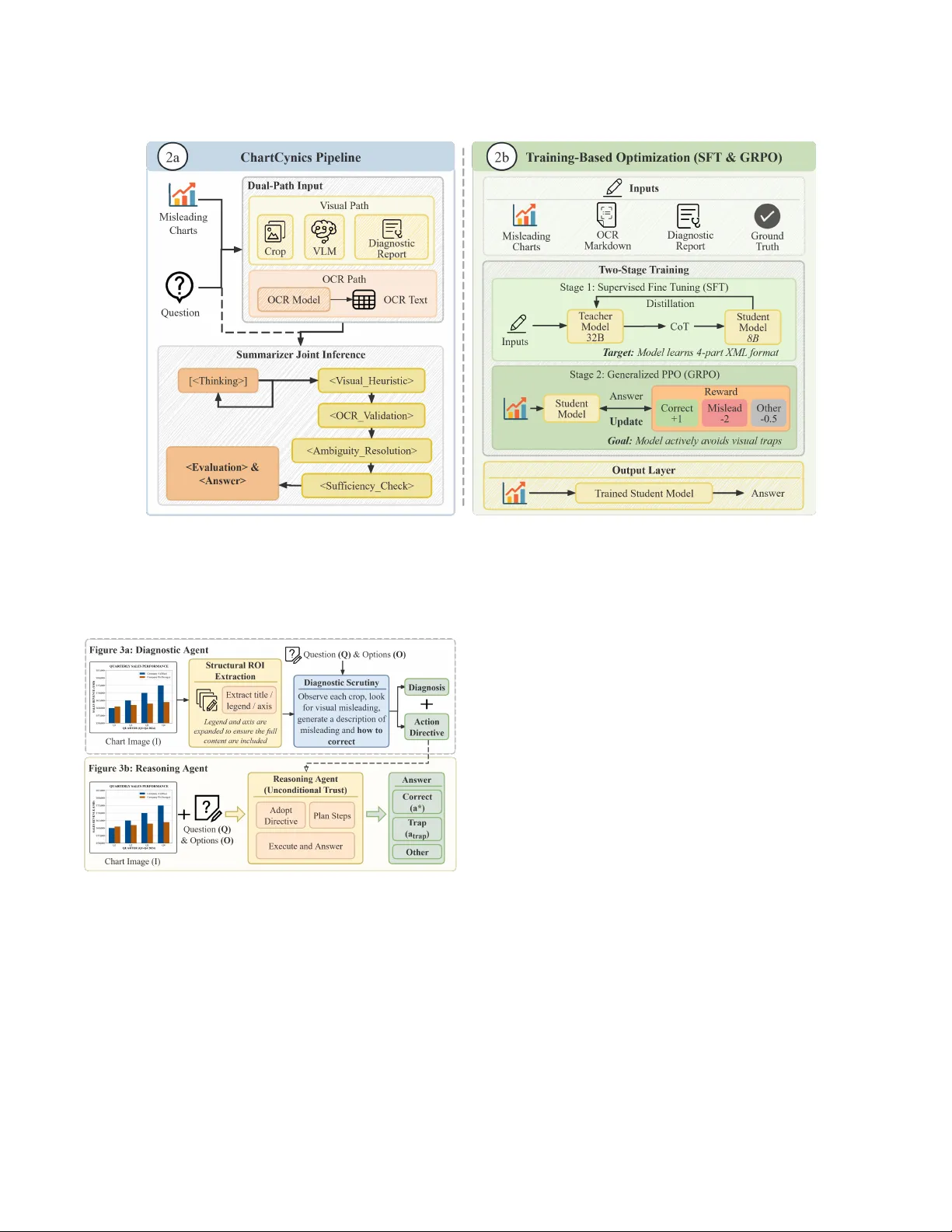Navigating the Mirage: A Dual-Path Agentic Framework for Robust Misleading Chart Question Answering