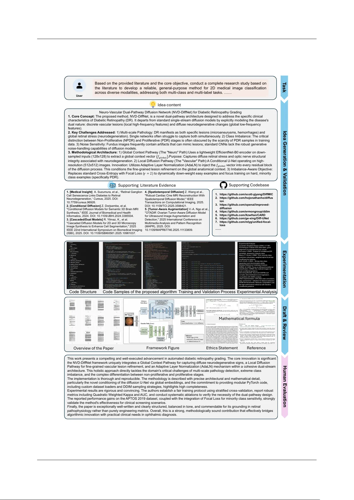 Towards a Medical AI Scientist