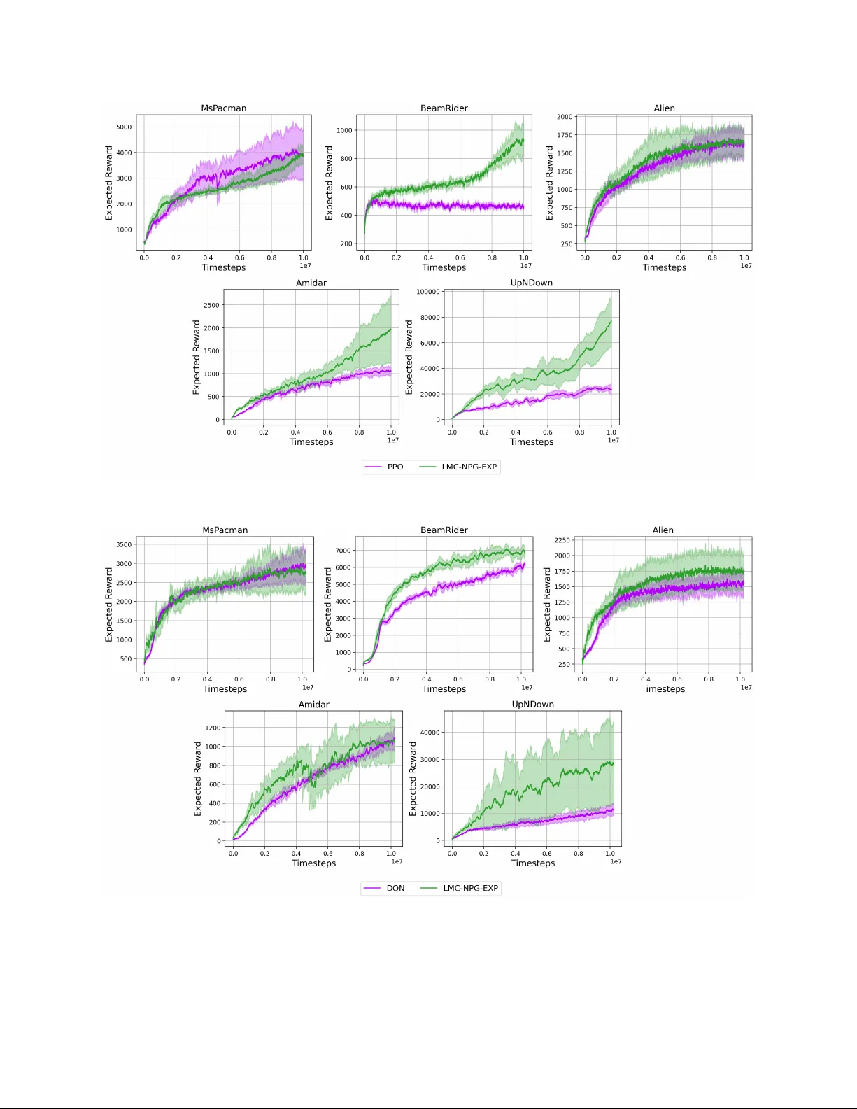 Optimistic Actor-Critic with Parametric Policies for Linear Markov Decision Processes