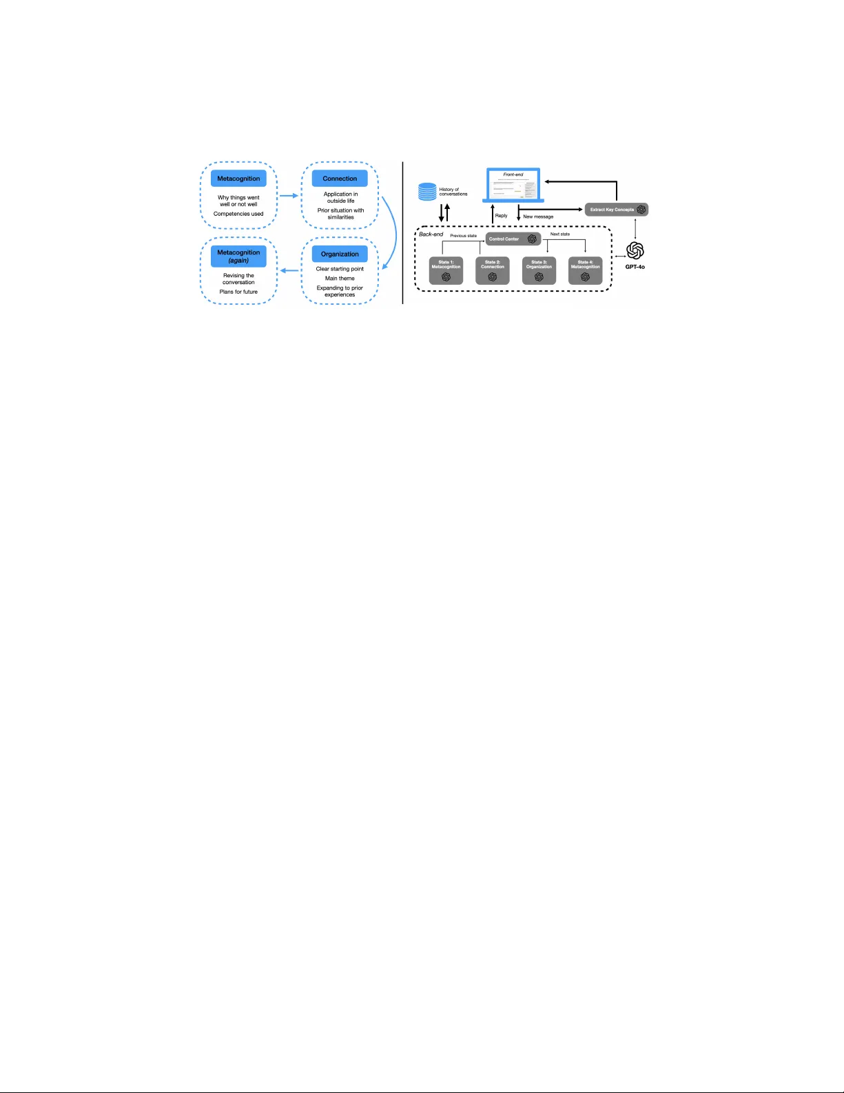Moving Beyond Review: Applying Language Models to Planning and Translation in Reflection