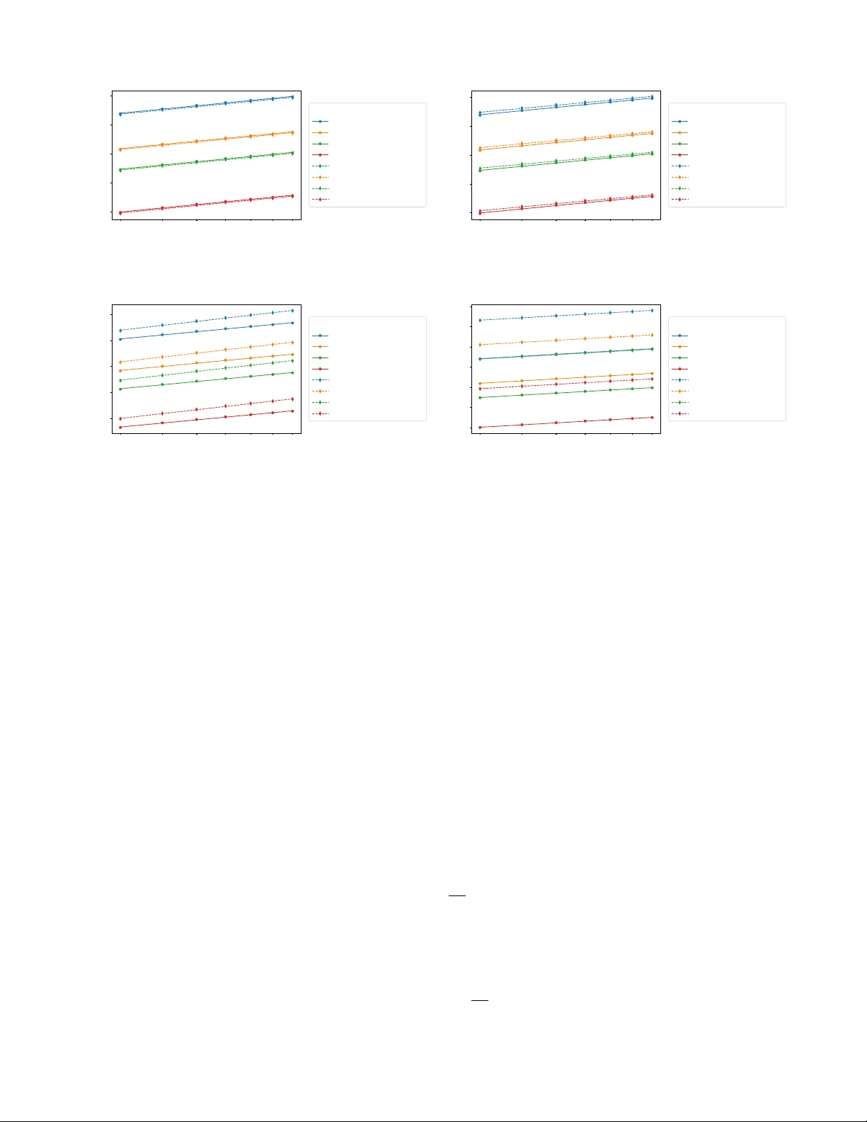 Lindbladian Simulation with Commutator Bounds