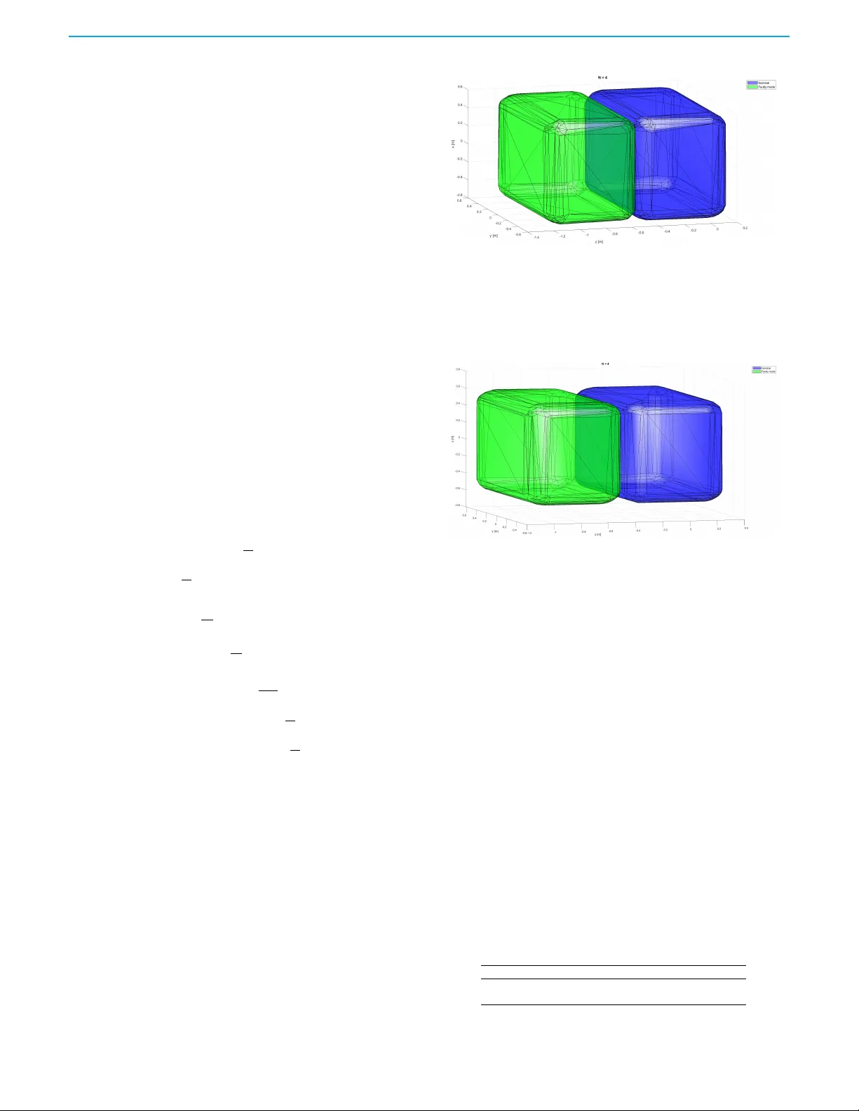 Fault-Tolerant MPC Control for Trajectory Tracking