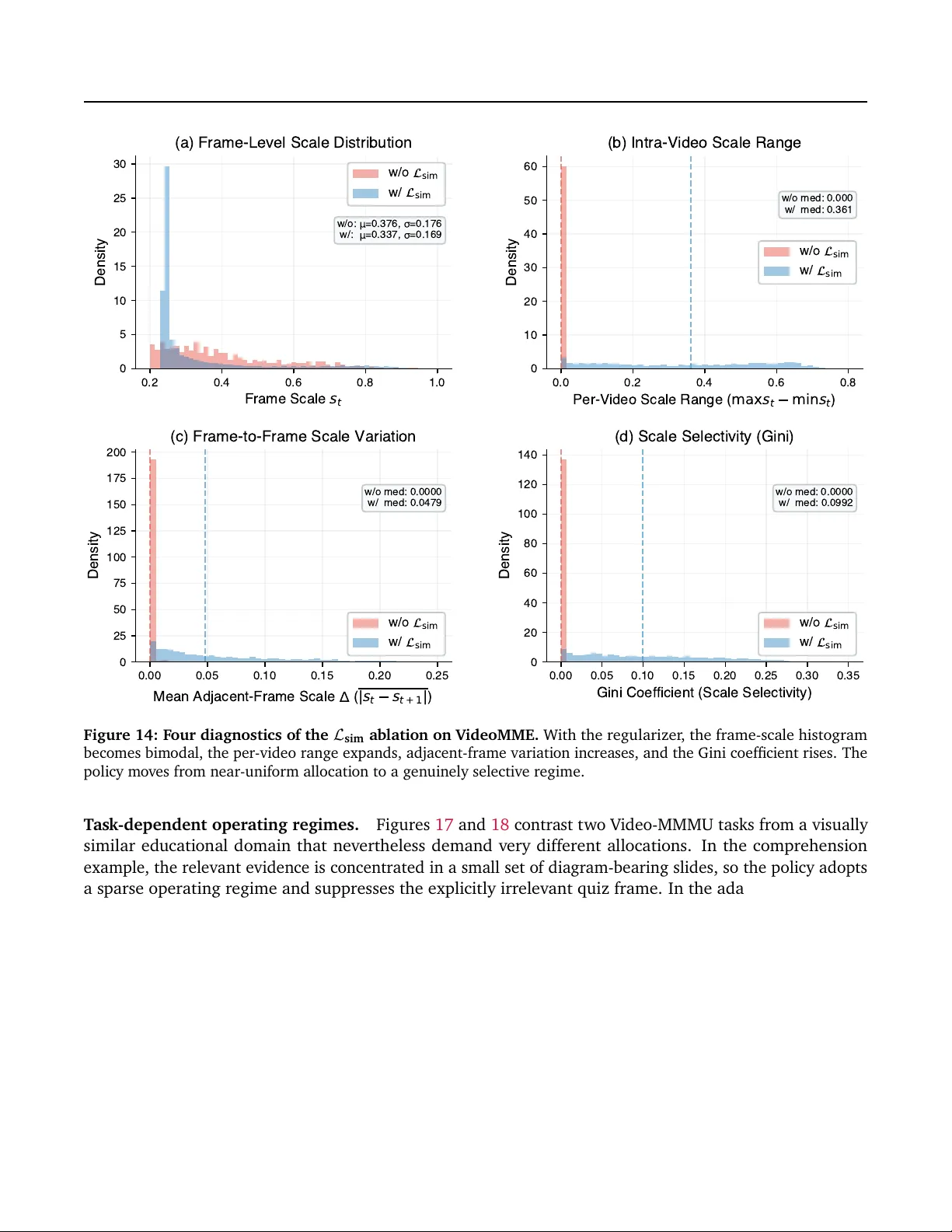 ResAdapt: Adaptive Resolution for Efficient Multimodal Reasoning
