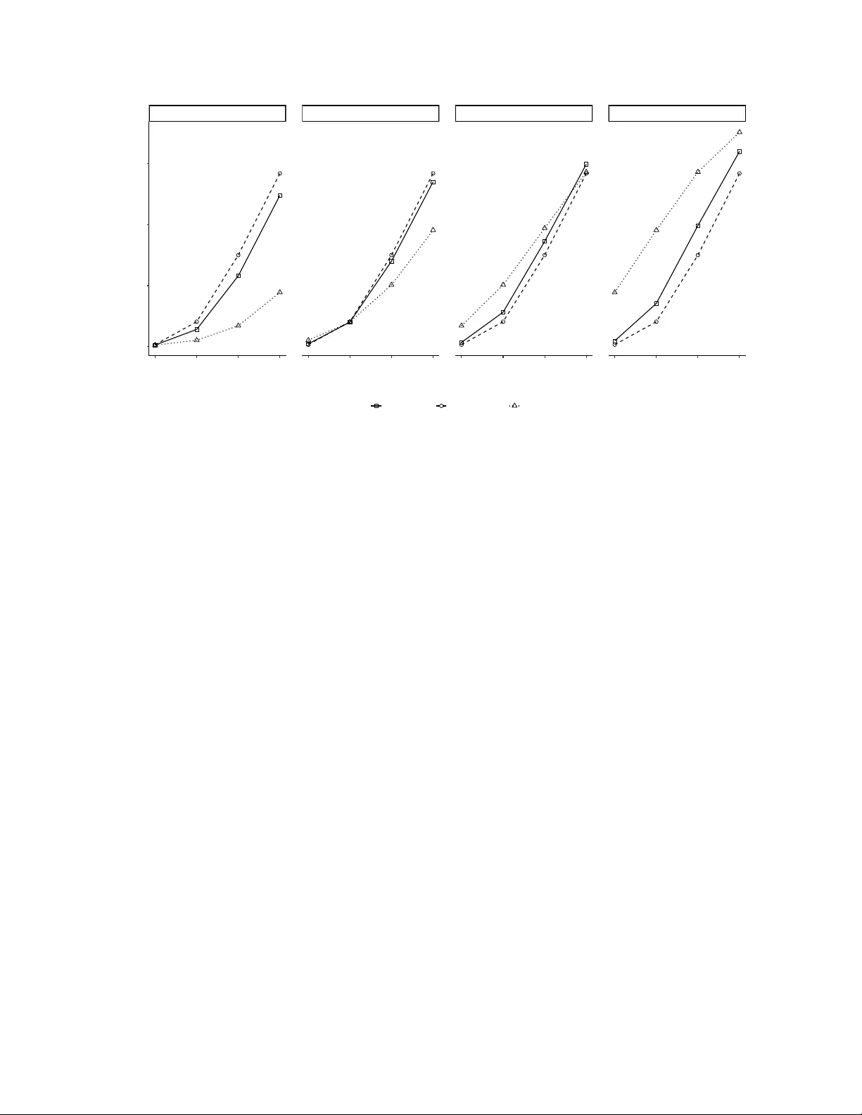 Toxicity Monitoring Rule for a Two-Cohort Phase II Clinical Trial with Bivariate Beta Prior