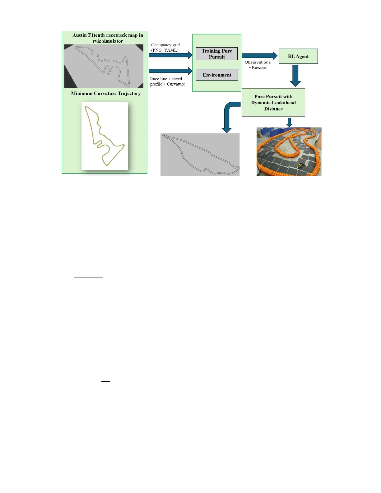 Dynamic Lookahead Distance via Reinforcement Learning-Based Pure Pursuit for Autonomous Racing