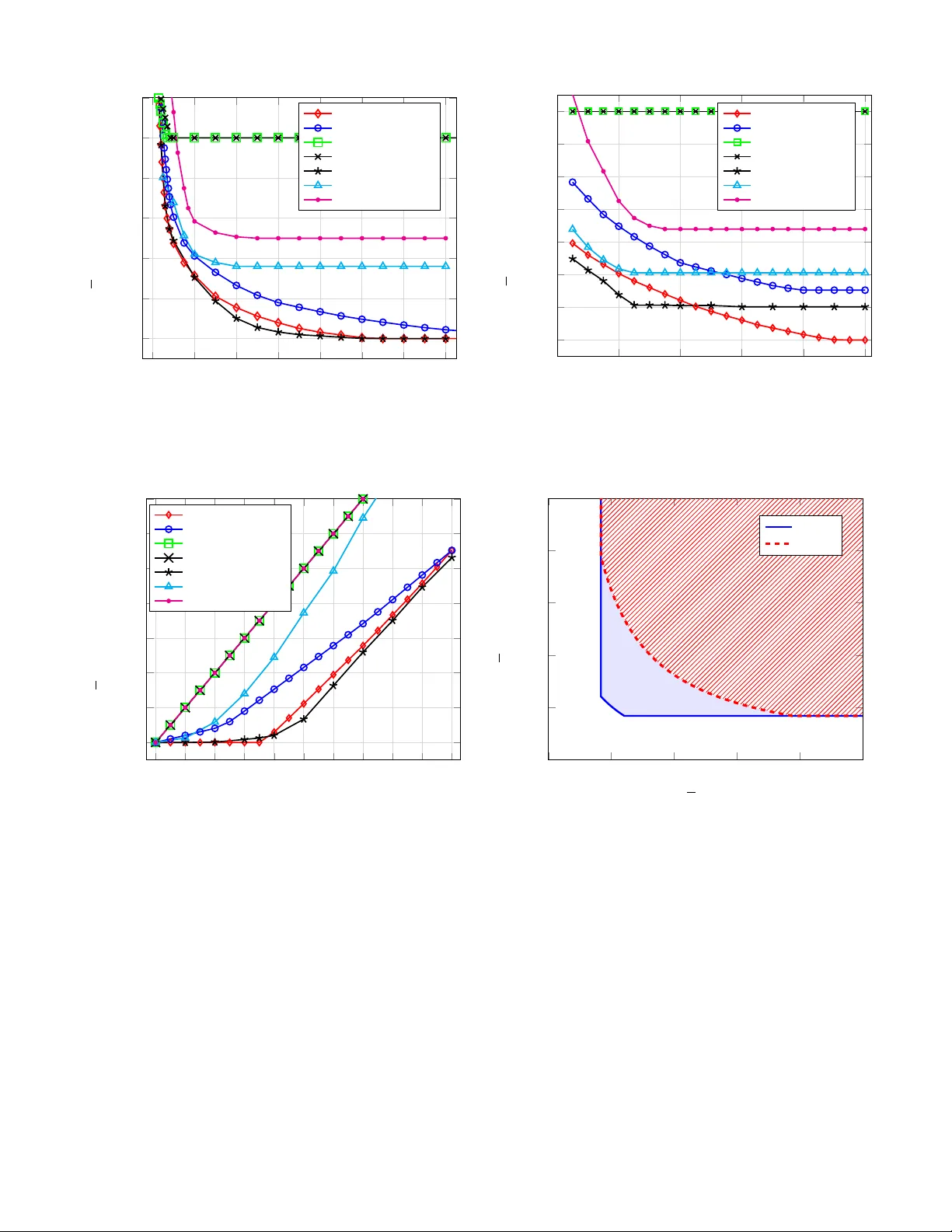 Version AoI Optimization under Power and General Distortion Constraints in Uplink NOMA