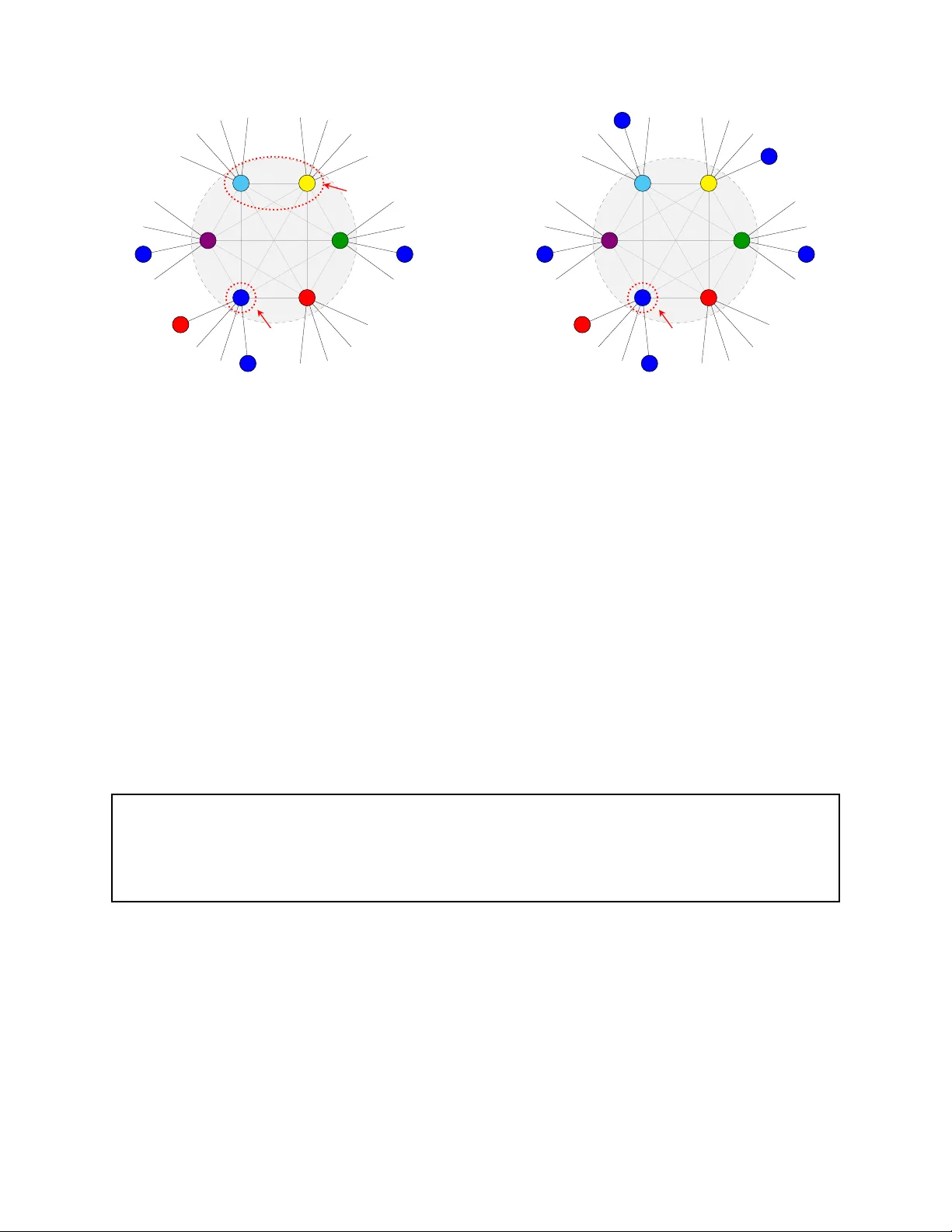 Sublogarithmic Distributed Vertex Coloring with Optimal Number of Colors