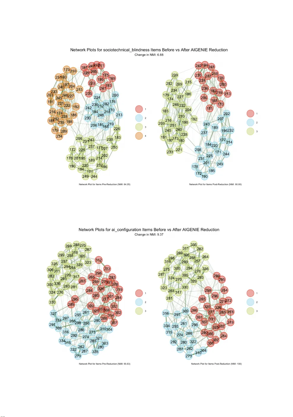 The Ultimate Tutorial for AI-driven Scale Development in Generative Psychometrics: Releasing AIGENIE from its Bottle